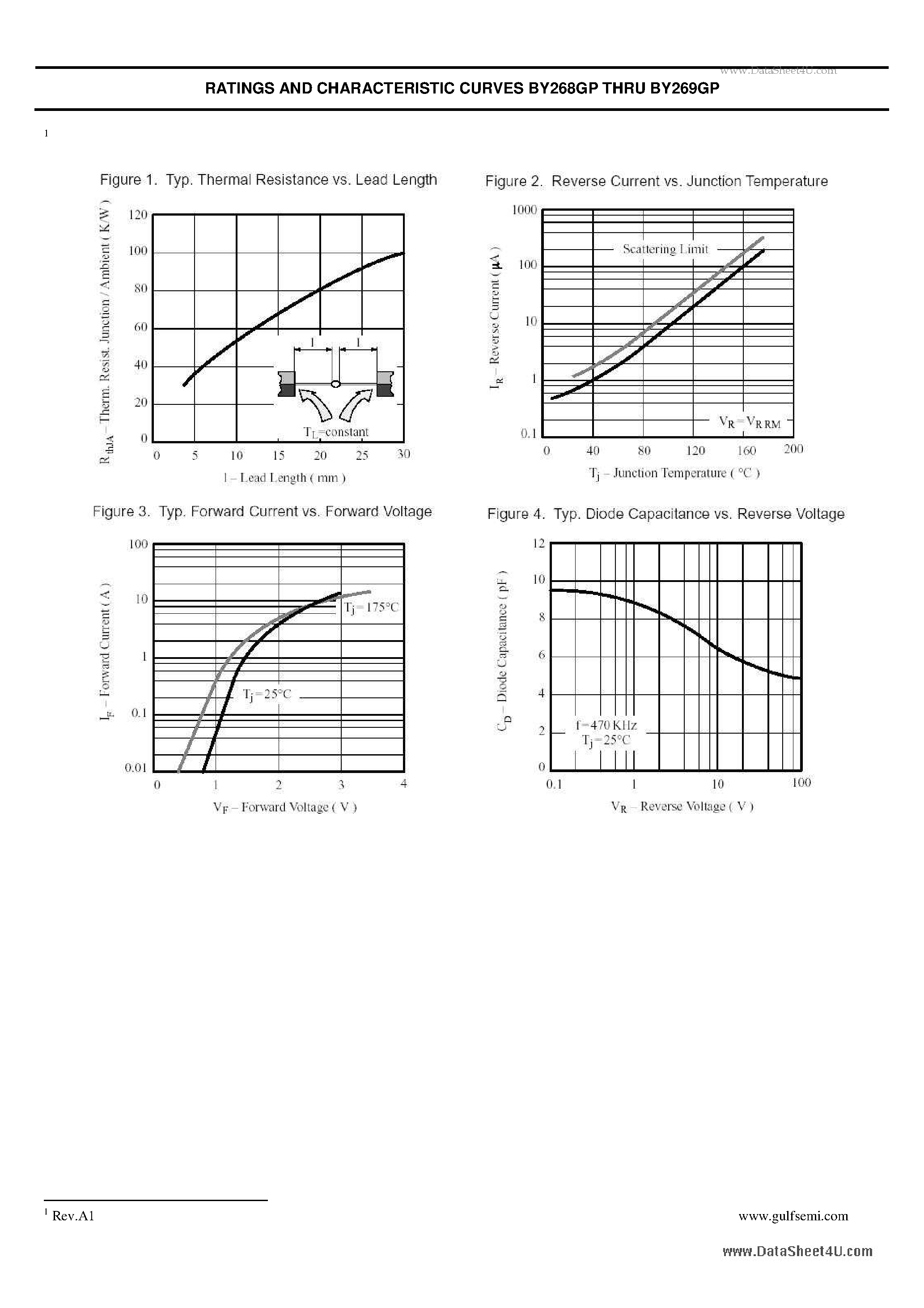 Datasheet BY268GP page 2 Datasheet BY268GP - SINTERED GLASS JUNCTION FAST SWITCHING PLASTIC RECTIFIER VOLTAGE: 1400V TO 1600V CURRENT: 0.8A page 2