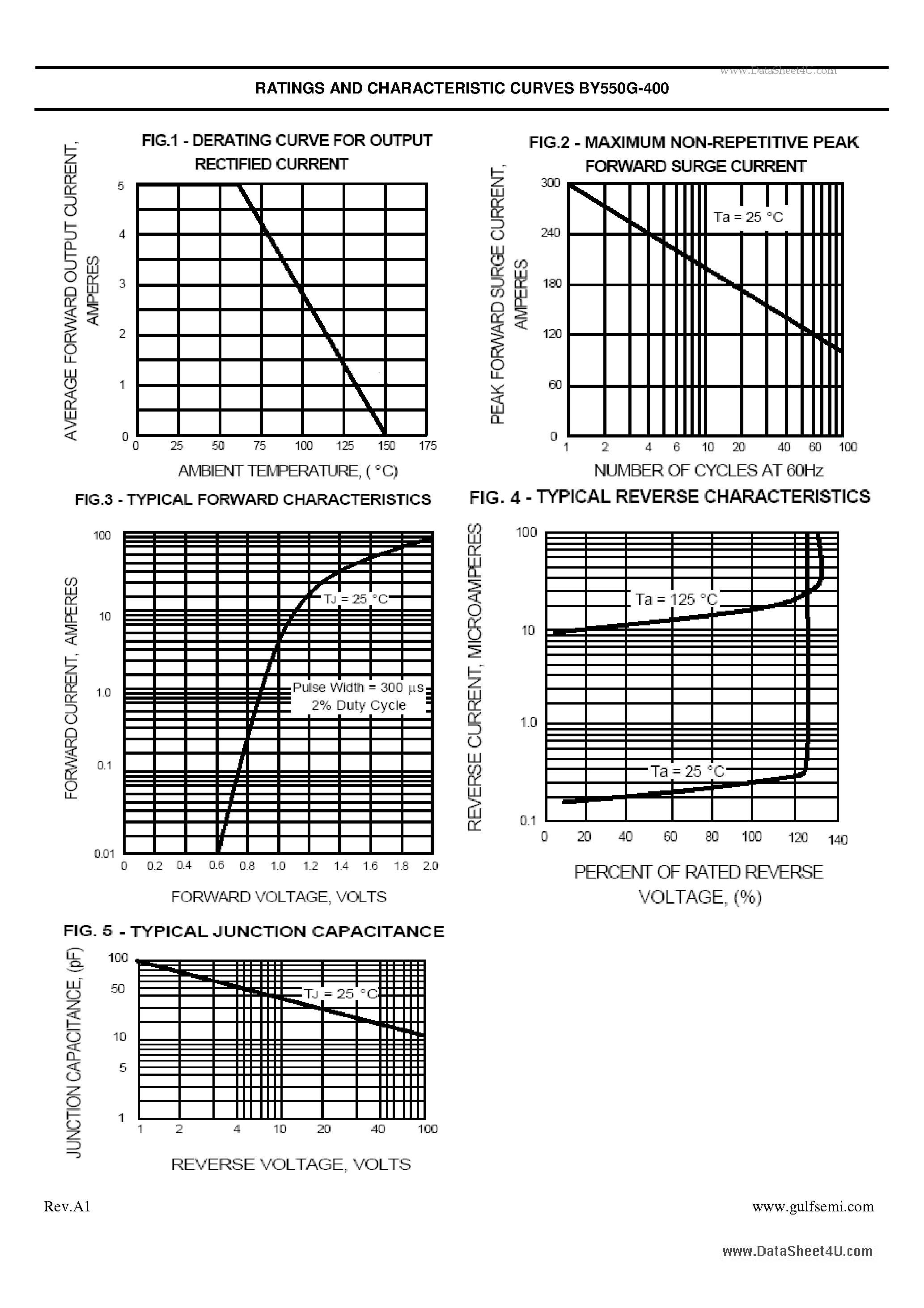 Datasheet BY550G-400 - GLASS PASSIVATED JUNCTION RECTIFIER VOLTAGE: 400V CURRENT: 5.0A page 2