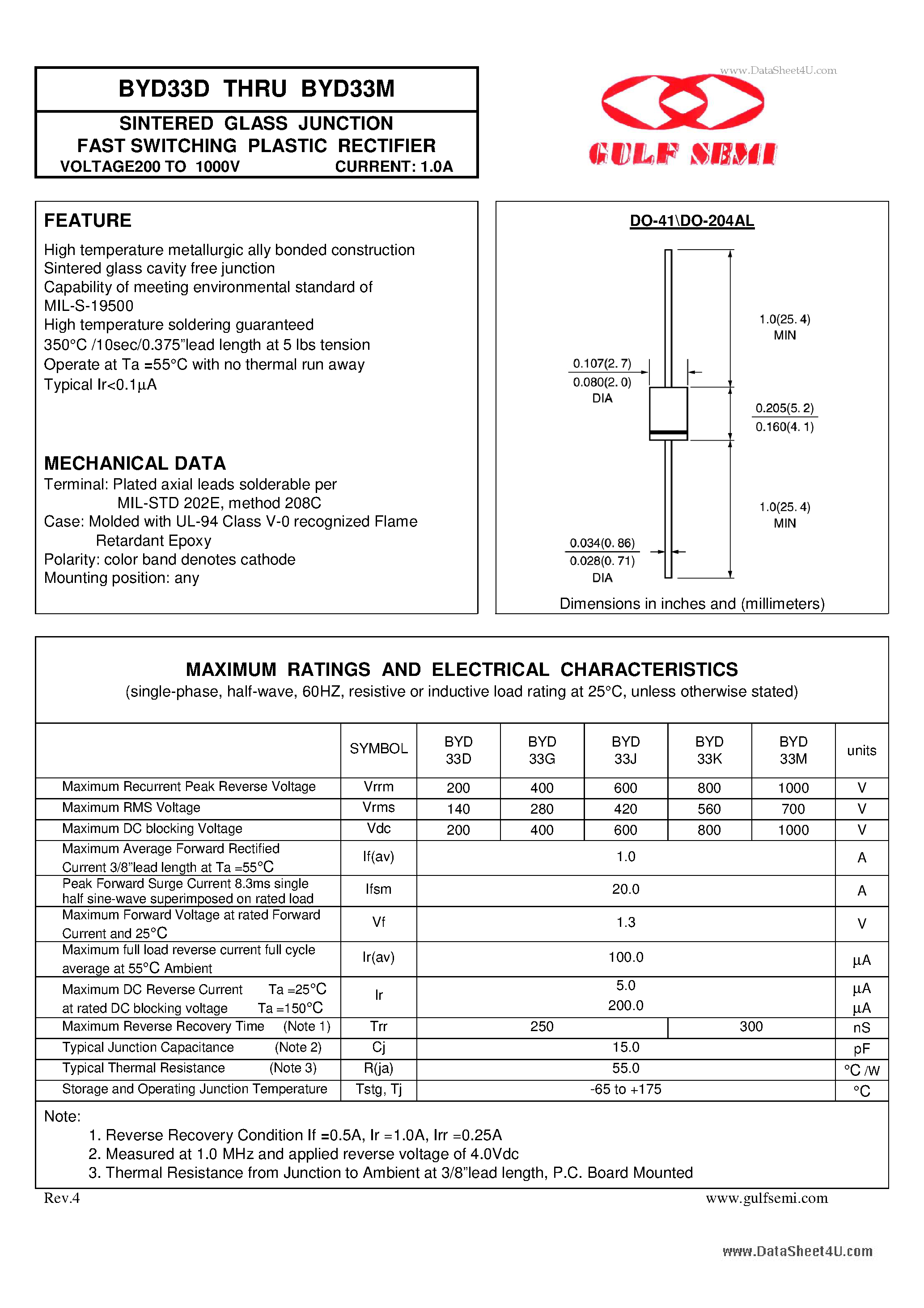 Datasheet BYD33D page 1 Datasheet BYD33D - SINTERED GLASS JUNCTION FAST SWITCHING PLASTIC RECTIFIER VOLTAGE200 TO 1000V CURRENT: 1.0A page 1