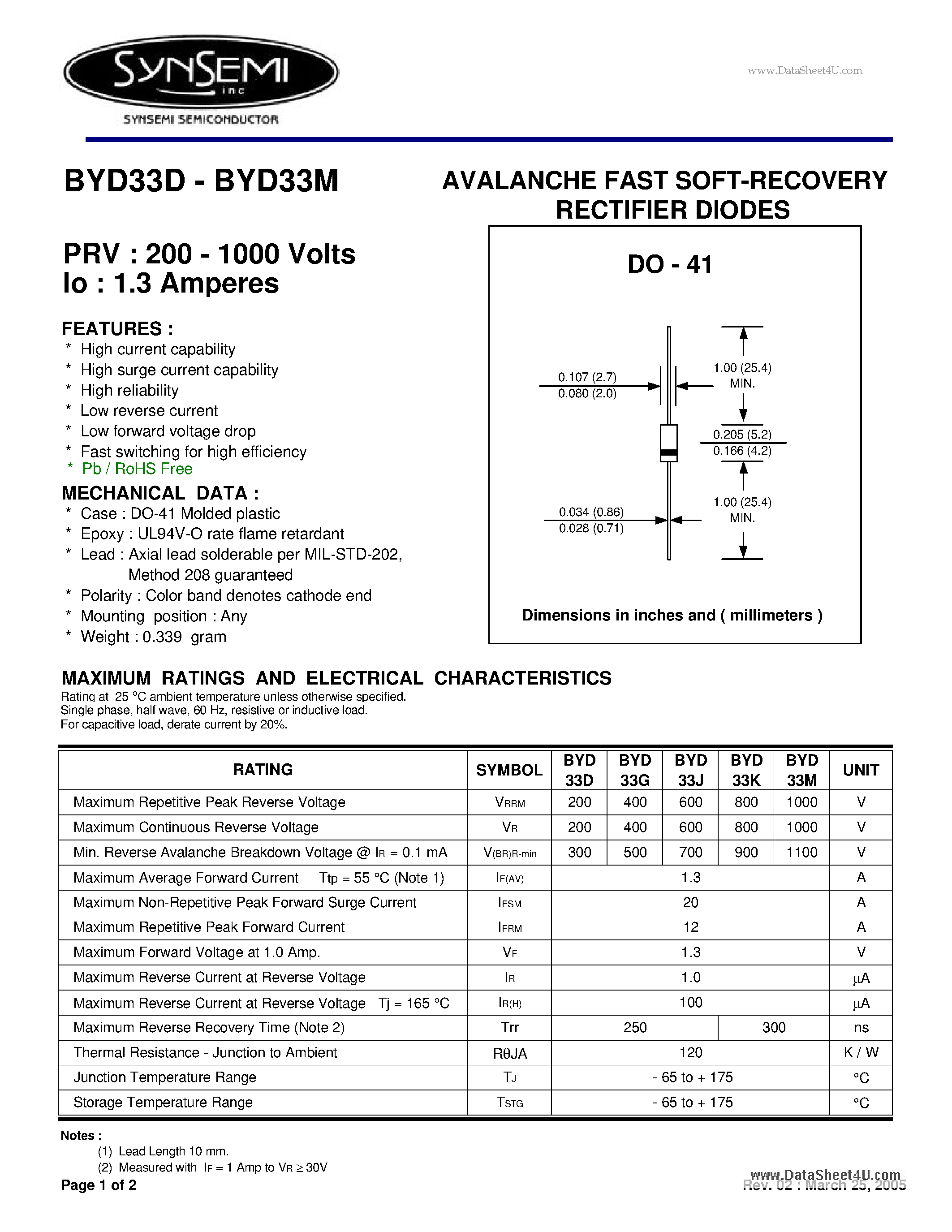Datasheet BYD33D page 1 Datasheet BYD33D - AVALANCHE FAST SOFT-RECOVERY RECTIFIER DIODES page 1