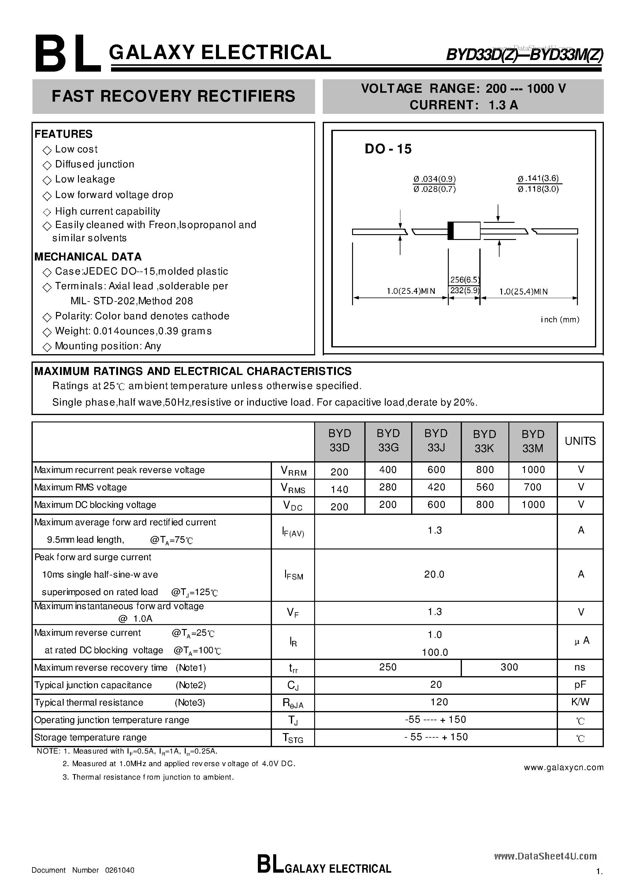 Datasheet BYD33D - FAST RECOVERY RECTIFIERS page 1