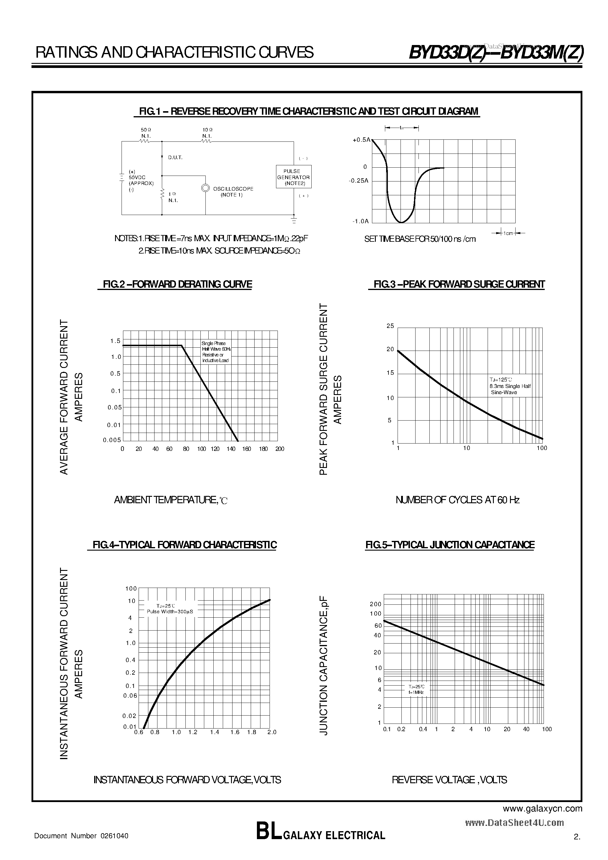 Datasheet BYD33D - FAST RECOVERY RECTIFIERS page 2
