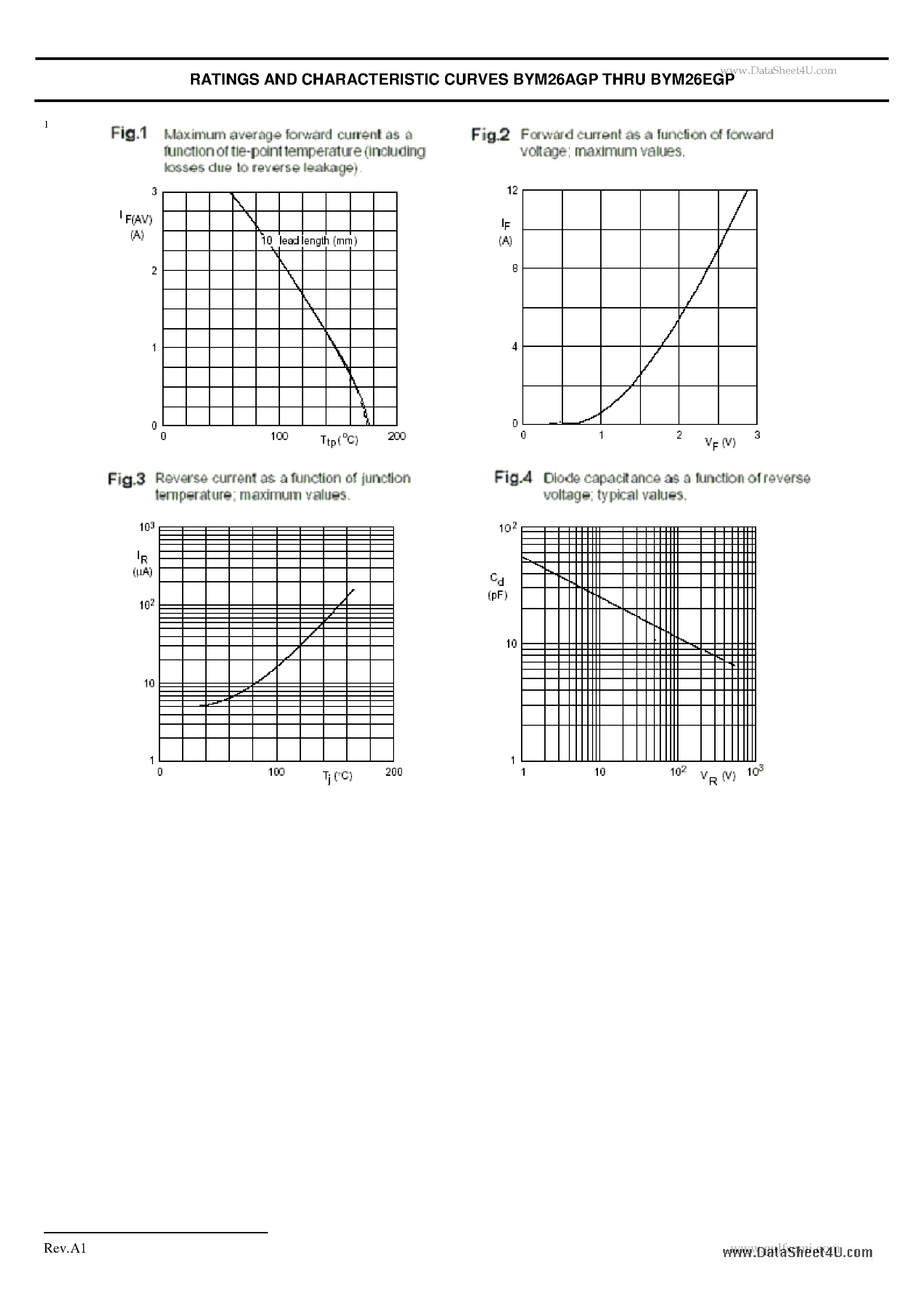 Datasheet BYM26AGP page 2 Datasheet BYM26AGP - SINTERED GLASS JUNCTION FAST SWITCHING PLASTIC RECTIFIER VOLTAGE page 2