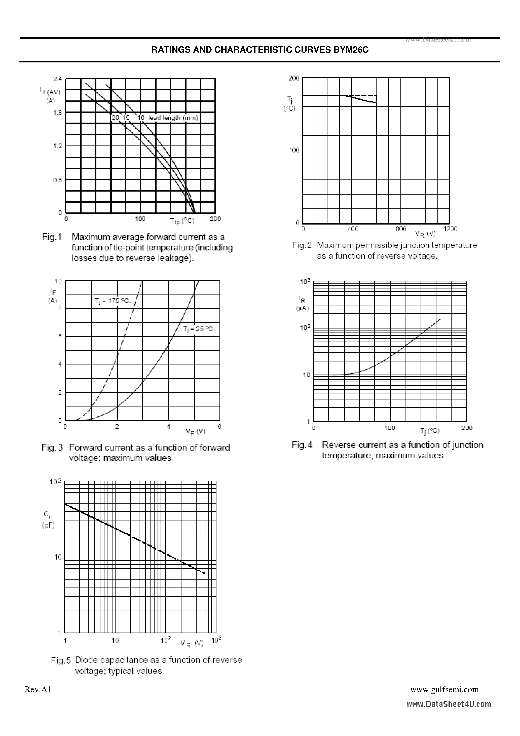 Даташит на микросхему BYM26C страница 2 Даташит BYM26C - SINTERED GLASS JUNCTION ULTRAFAST AVALANCHE RECTIFIER VOLTAGE: 600V CURRENT: 2.3A страница 2