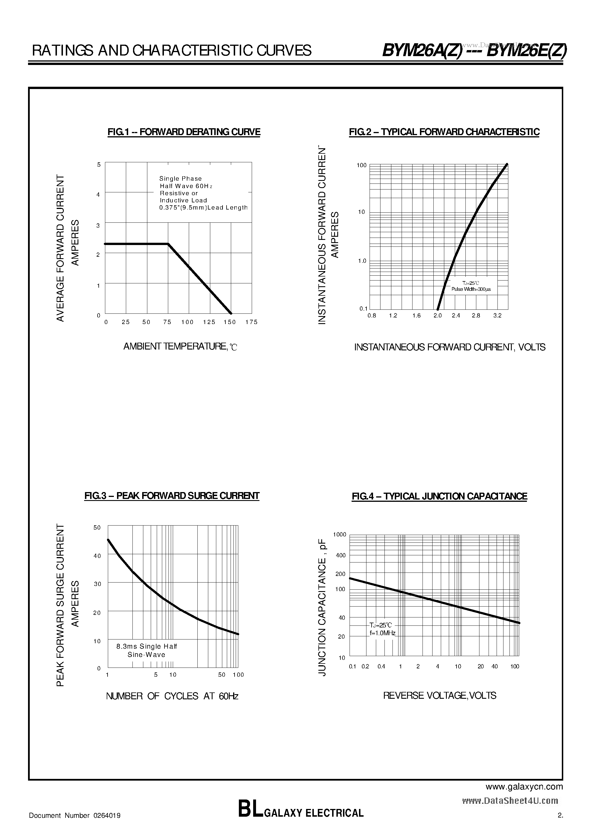 Datasheet BYM26A - SUPER FAST RECTIFIER page 2