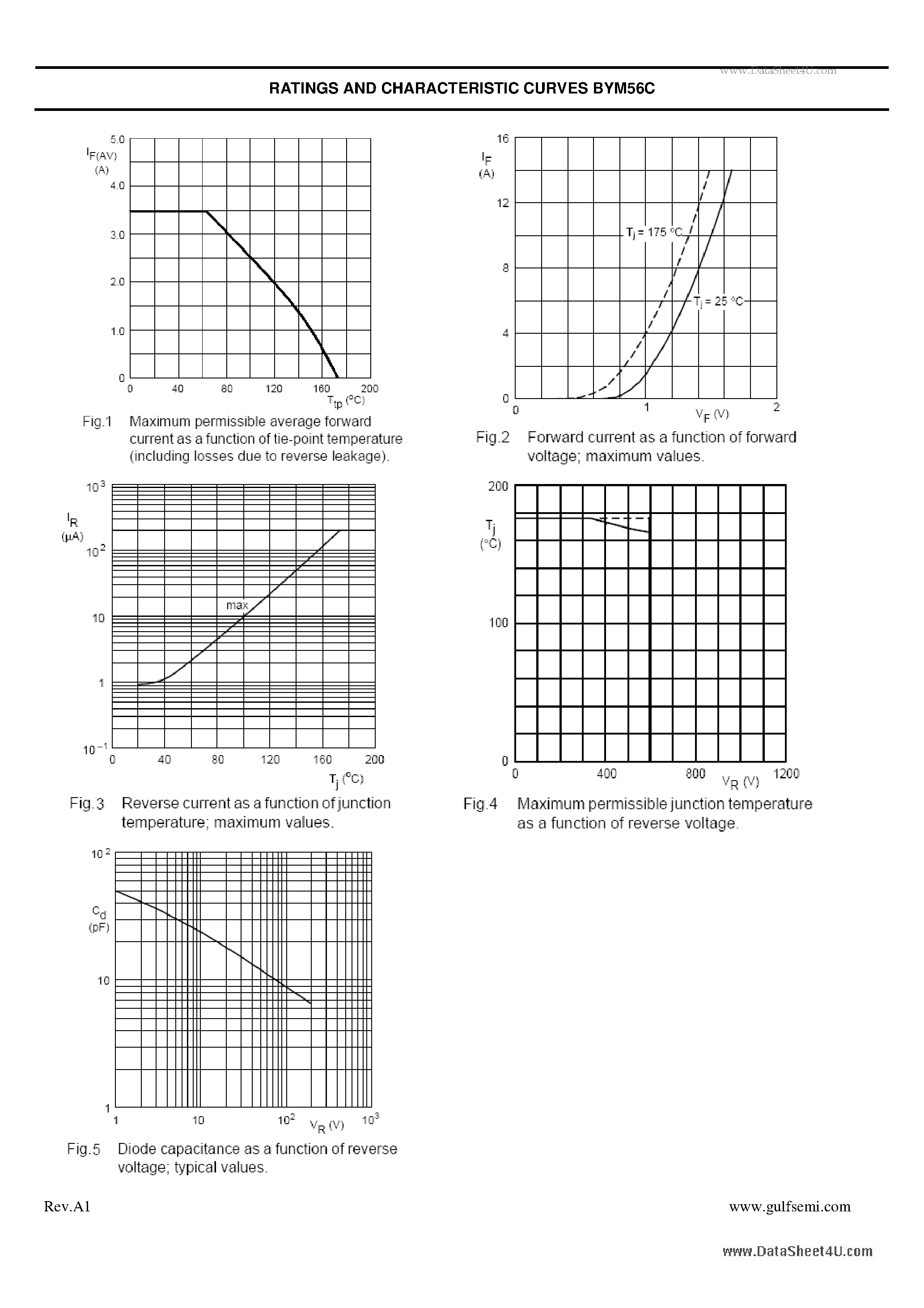 Datasheet BYM56C page 2 Datasheet BYM56C - SINTERED GLASS JUNCTION AVALANCHE RECTIFIER VOLTAGE page 2