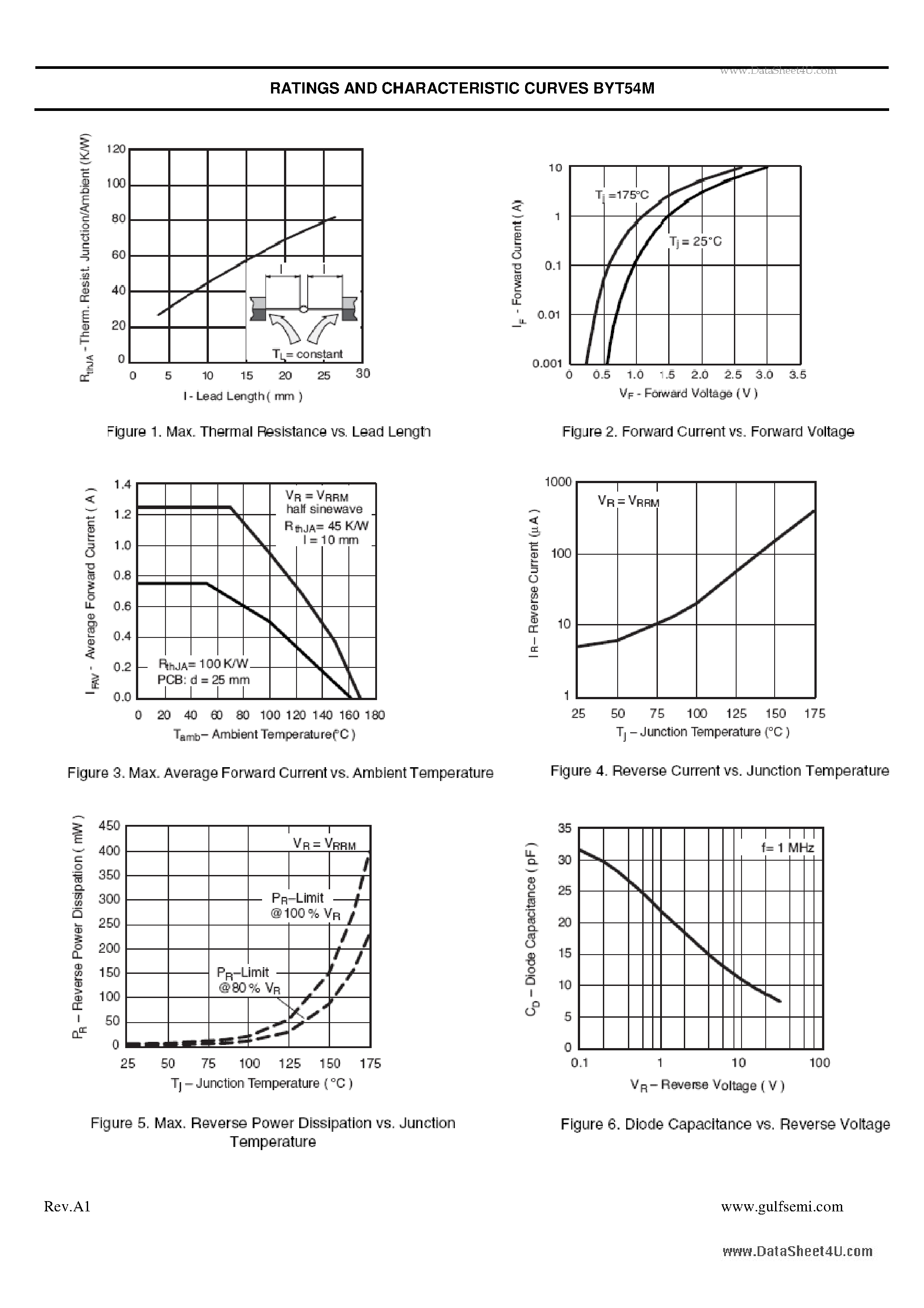 Datasheet BYT54M page 2 Datasheet BYT54M - SINTERED GLASS JUNCTION FAST AVALANCHE RECTIFIER VOLTAGE page 2