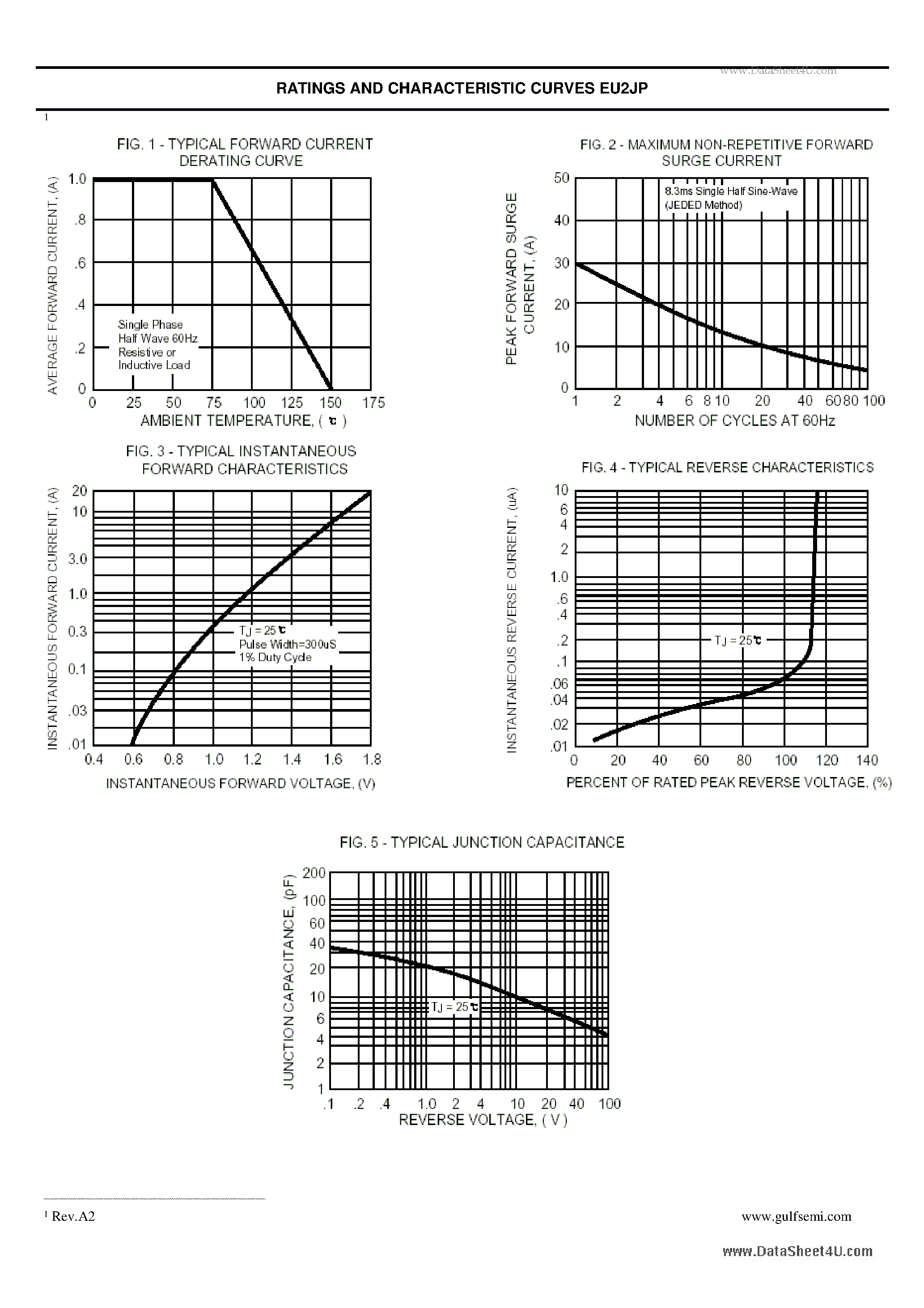 Datasheet EU2JP page 2 Datasheet EU2JP - FAST SWITCHING PLASTIC RECTIFIER VOLTAGE:600V CURRENT:1.0A page 2