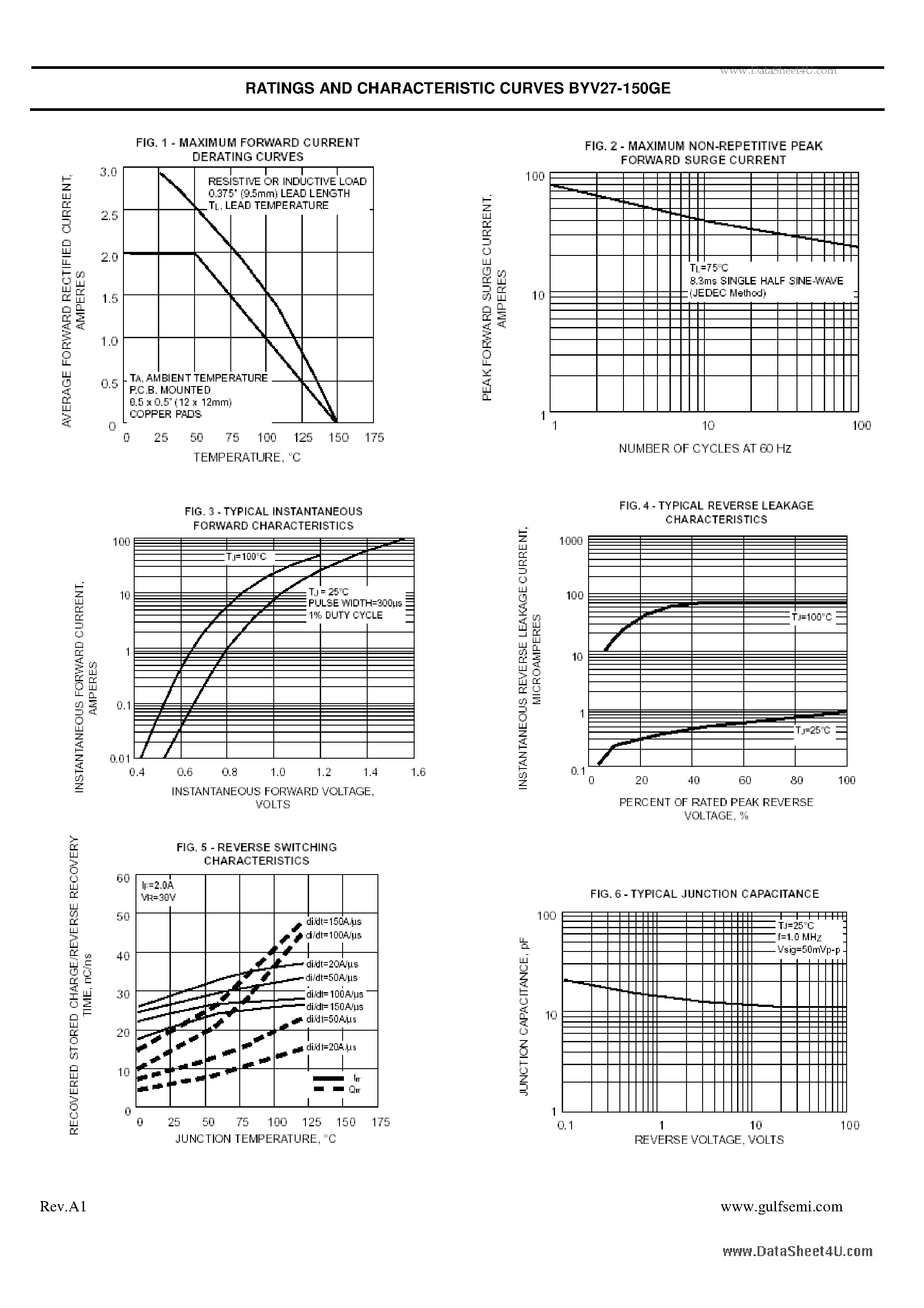 Datasheet BYV27-150GE - GLASS PASSIVATED JUNCTION ULTRAFAST EFFICIENT SILICON RECTIFIER VOLTAGE page 2