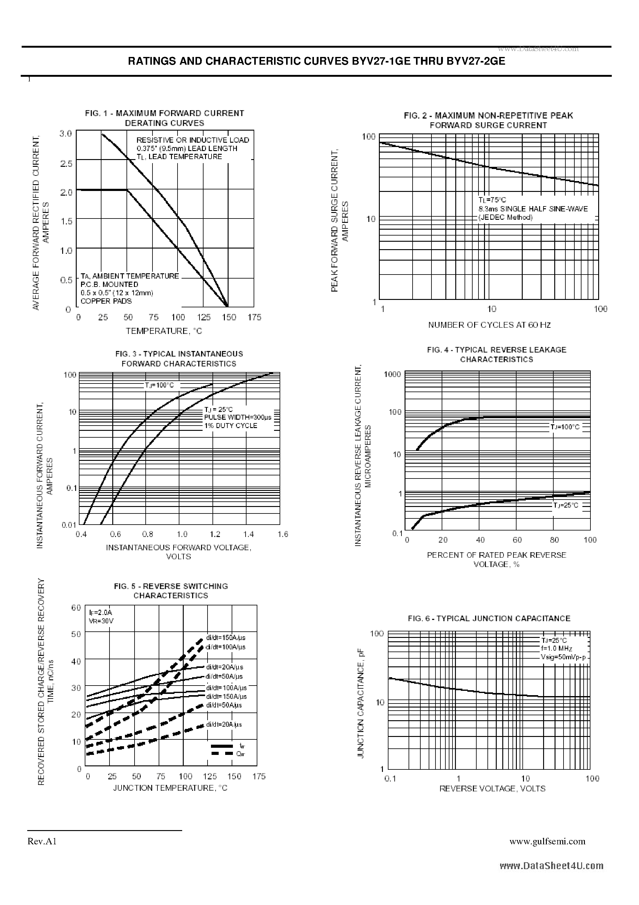 Datasheet BYV27-1GE page 2 Datasheet BYV27-1GE - GLASS PASSIVATED JUNCTION ULTRAFAST EFFICIENT SILICON RECTIFIER VOLTAGE page 2