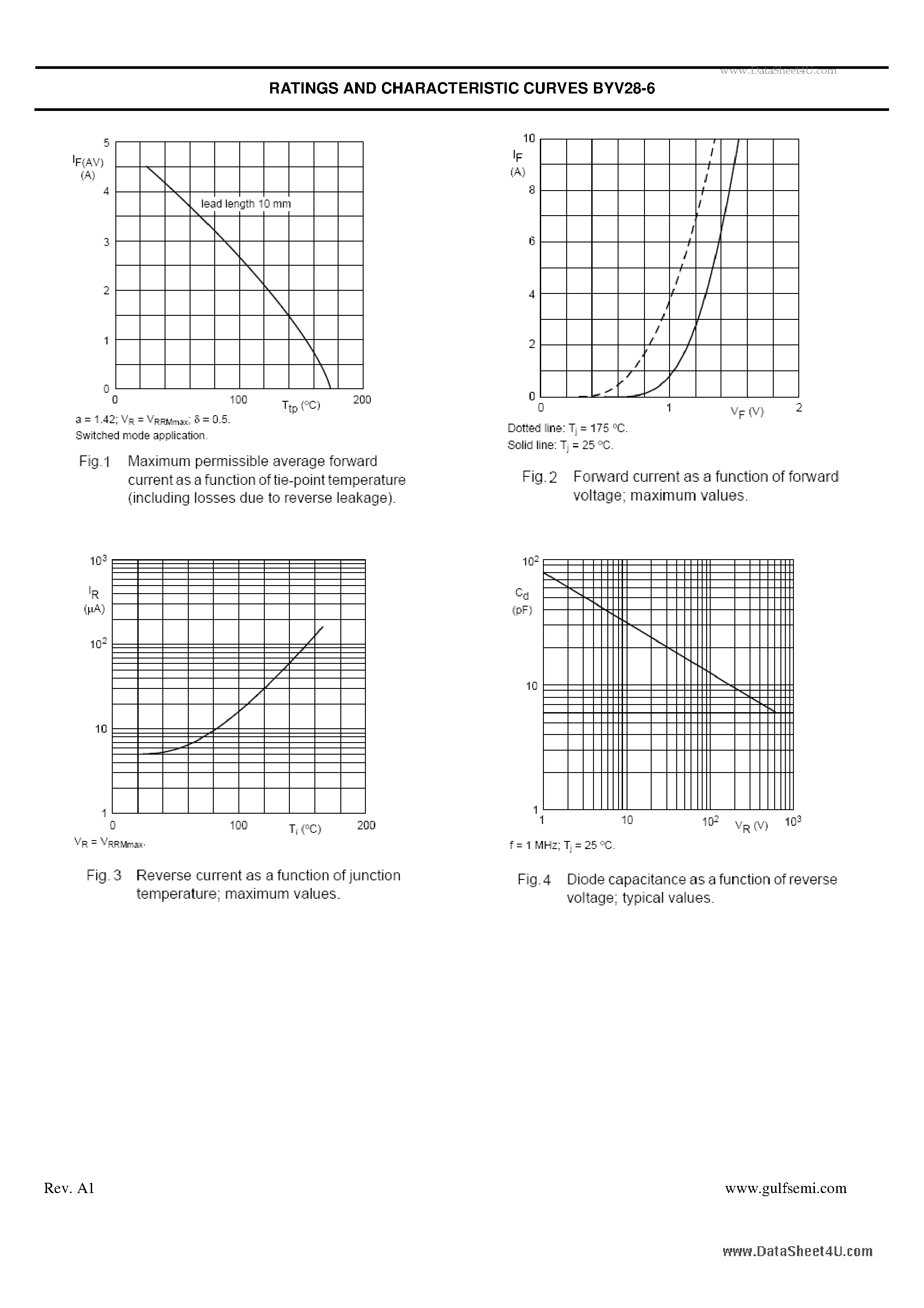 Даташит на микросхему BYV28-6 страница 2 Даташит BYV28-6 - SINTERED GLASS JUNCTION ULTRAFAST AVALANCHE RECTIFIER VOLTAGE страница 2