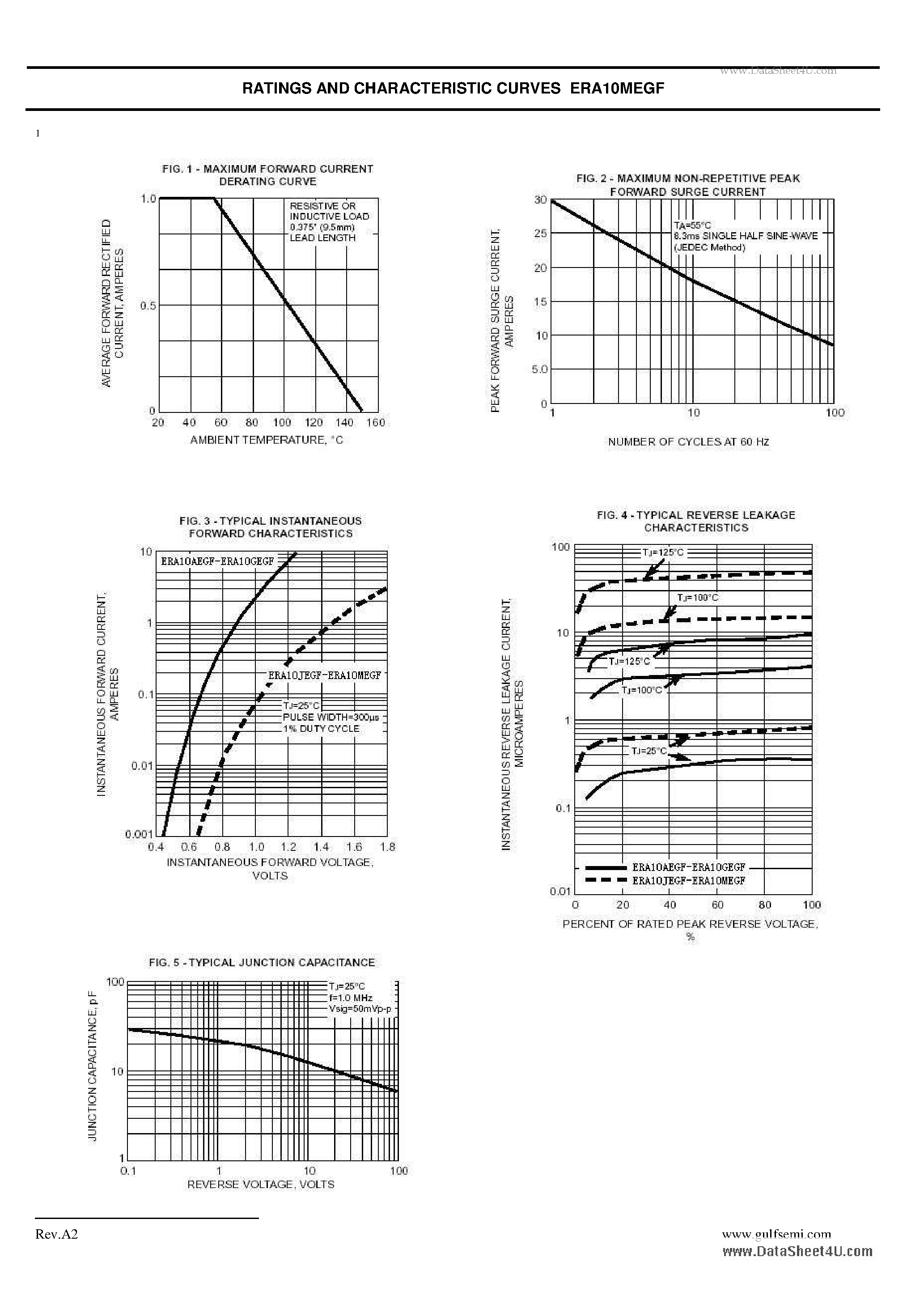 Даташит ERA10MEGF - SINTERED GLASS JUNCTION FAST SWITCHING PLASTIC RECTIFIER VOLTAGE: 1000V CURRENT: 1.0A страница 2