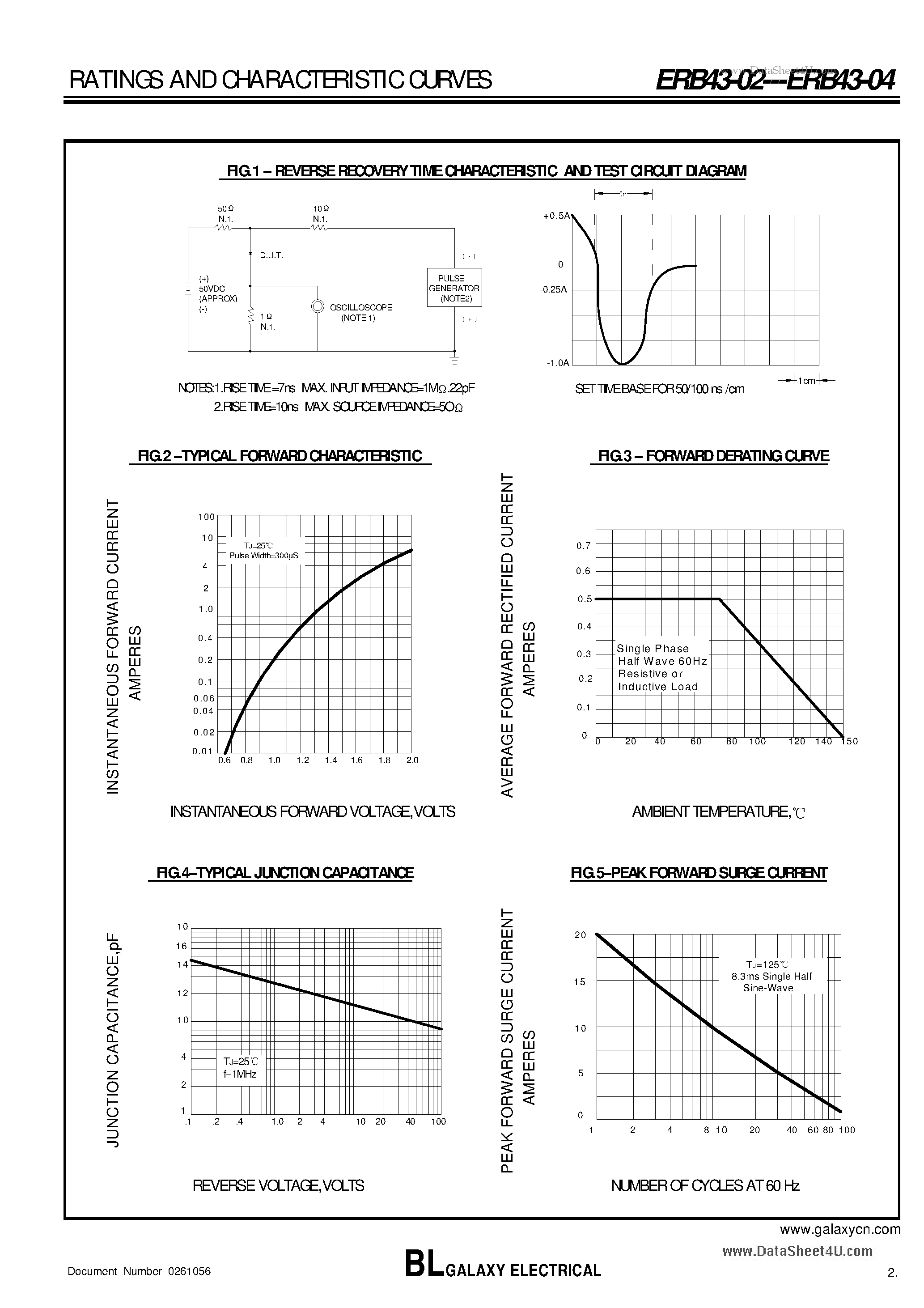 Даташит ERB43-02 - FAST RECOVERY RECTIFIER страница 2