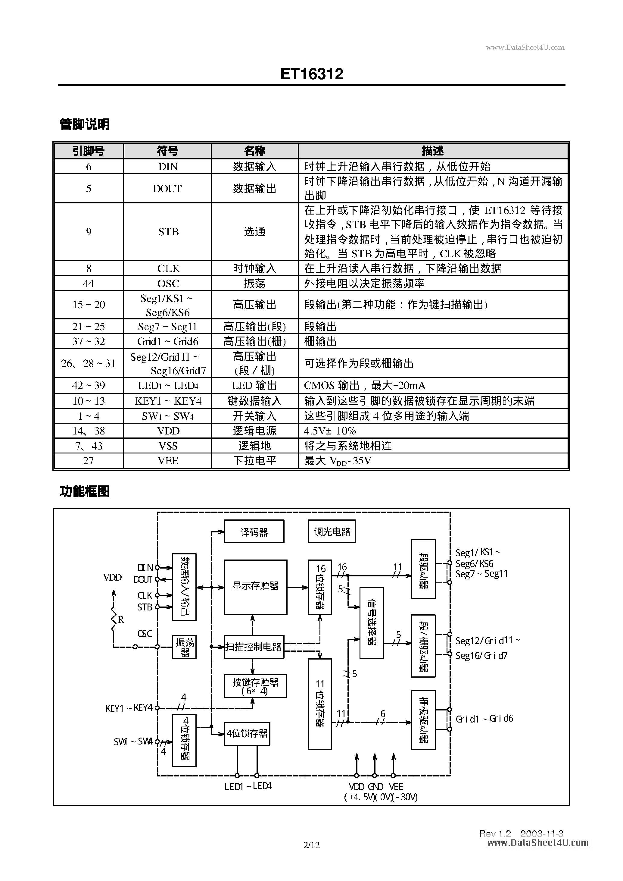 Datasheet ET16312 - VFD page 2