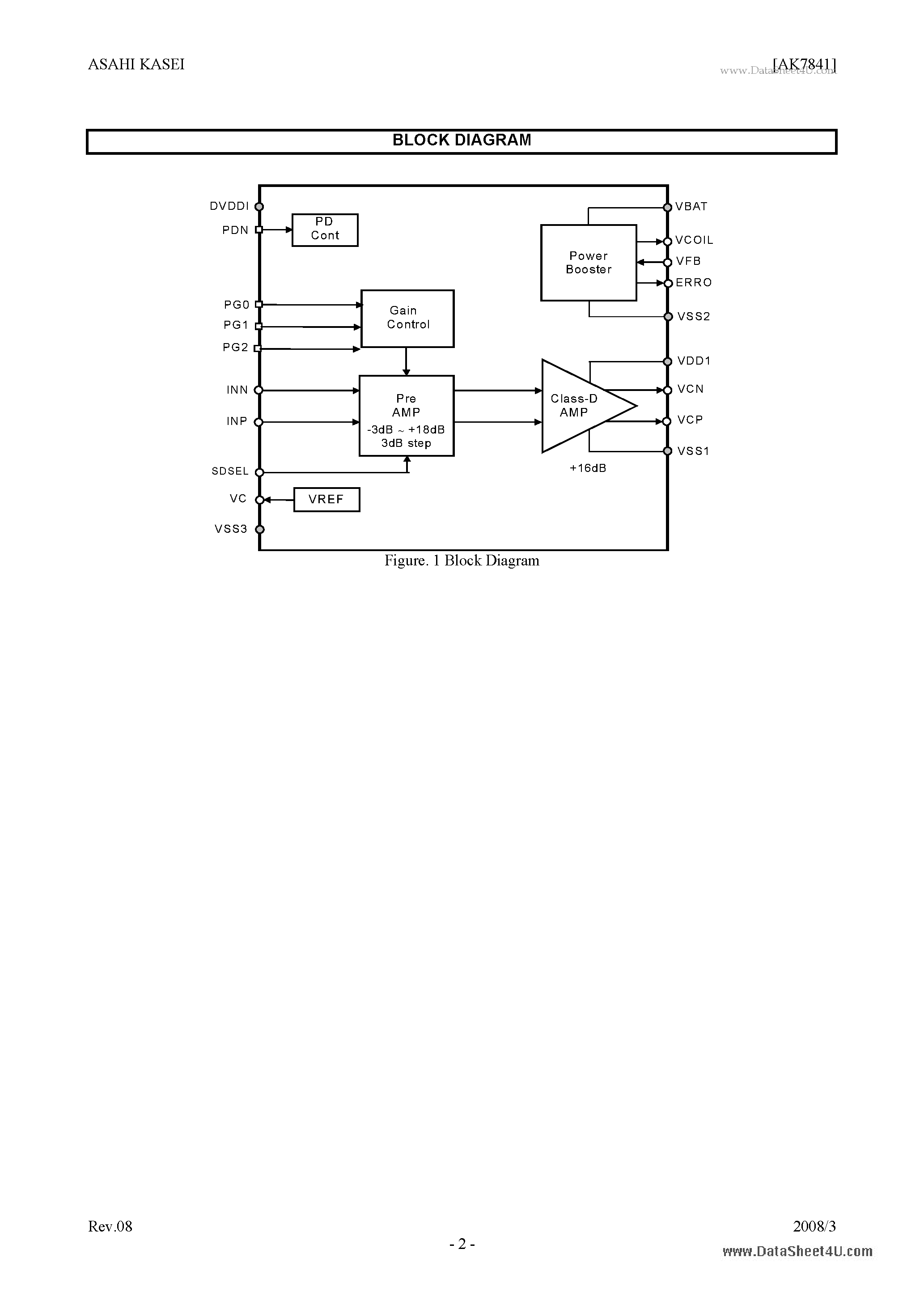 Даташит AK7841 - Monaural Audio Class-D Amp страница 2