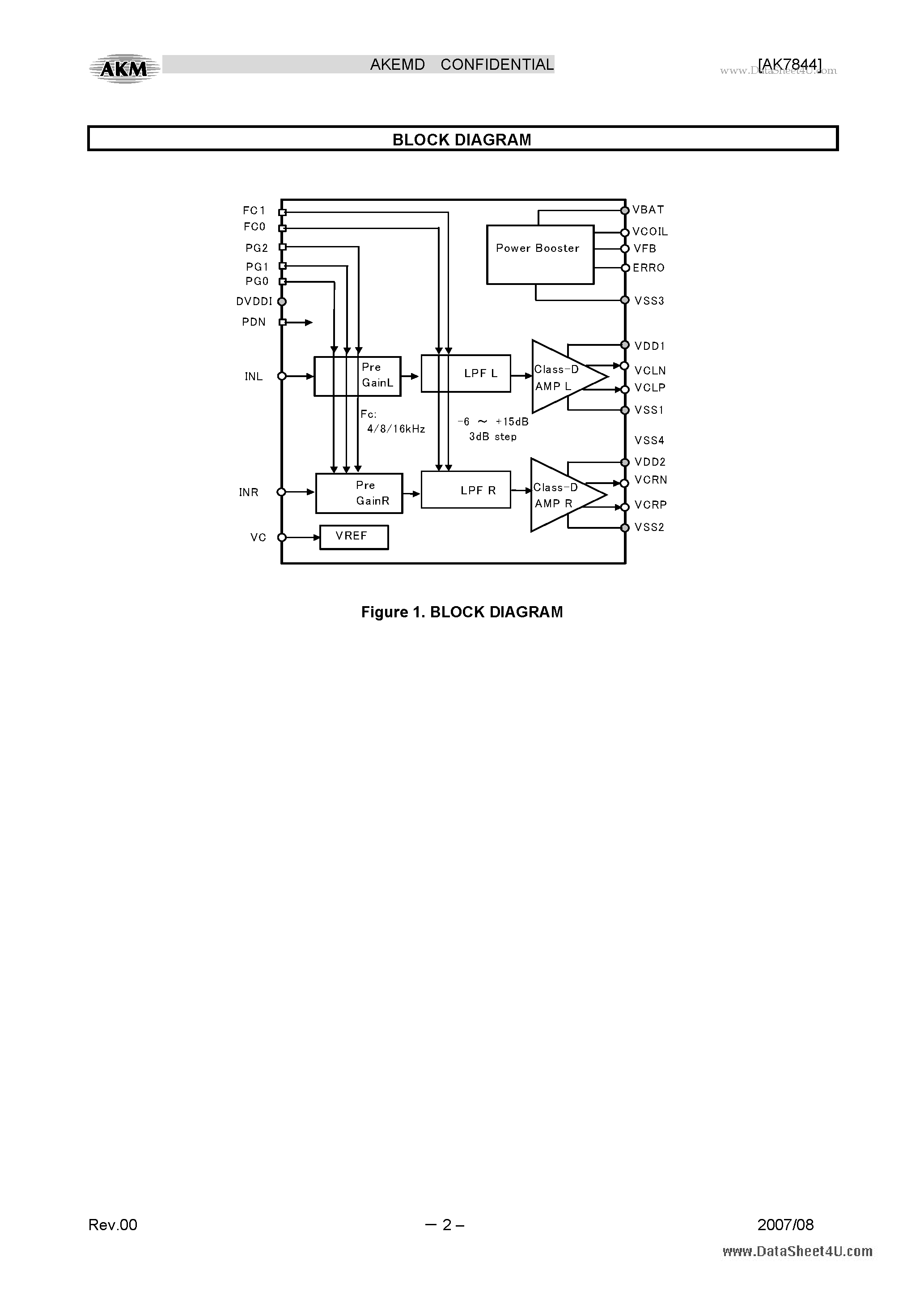 Даташит AK7844 - Stereo Audio Class-D Amp страница 2