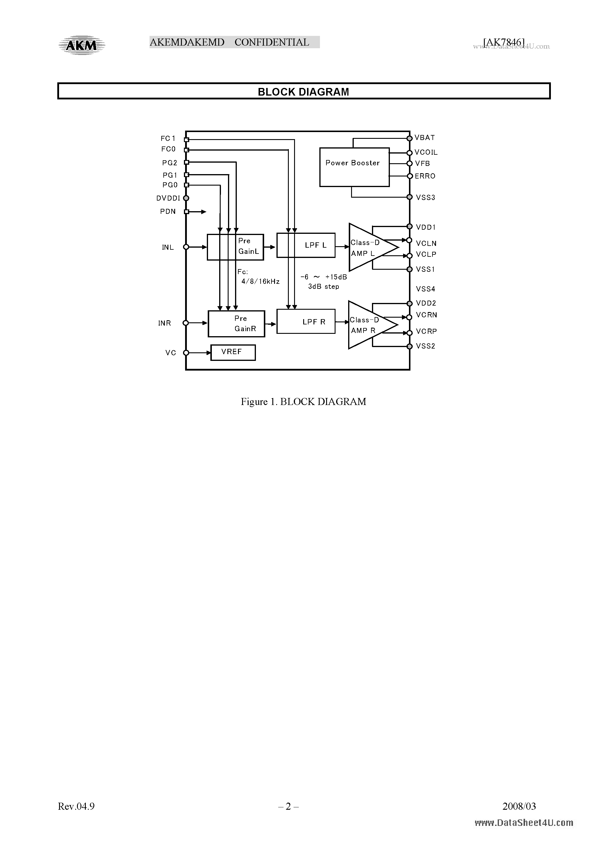 Даташит AK7846 - Stereo Audio Class-D Amp страница 2