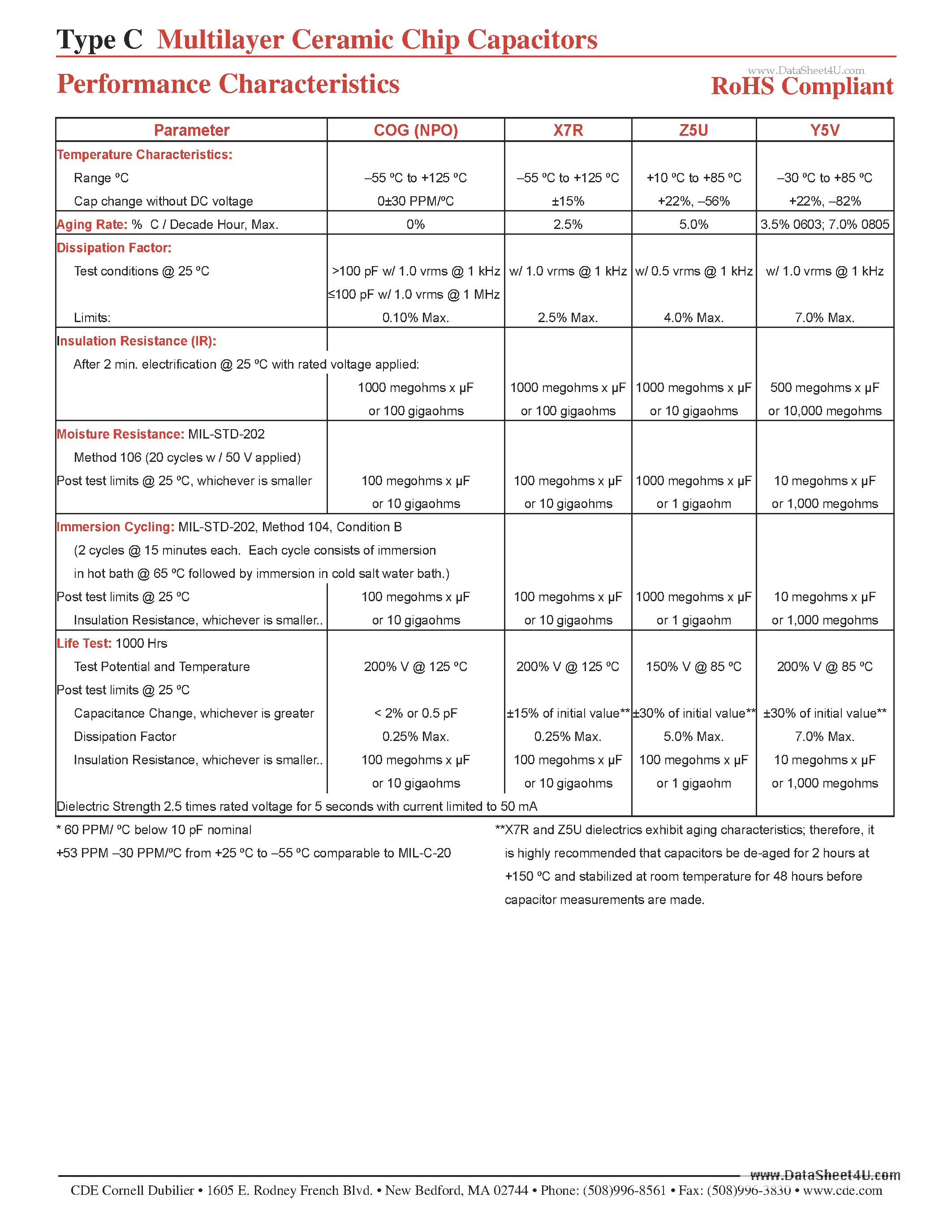 Datasheet C0805C474K3RAC - Multilayer Ceramic Chip Capacitors page 2