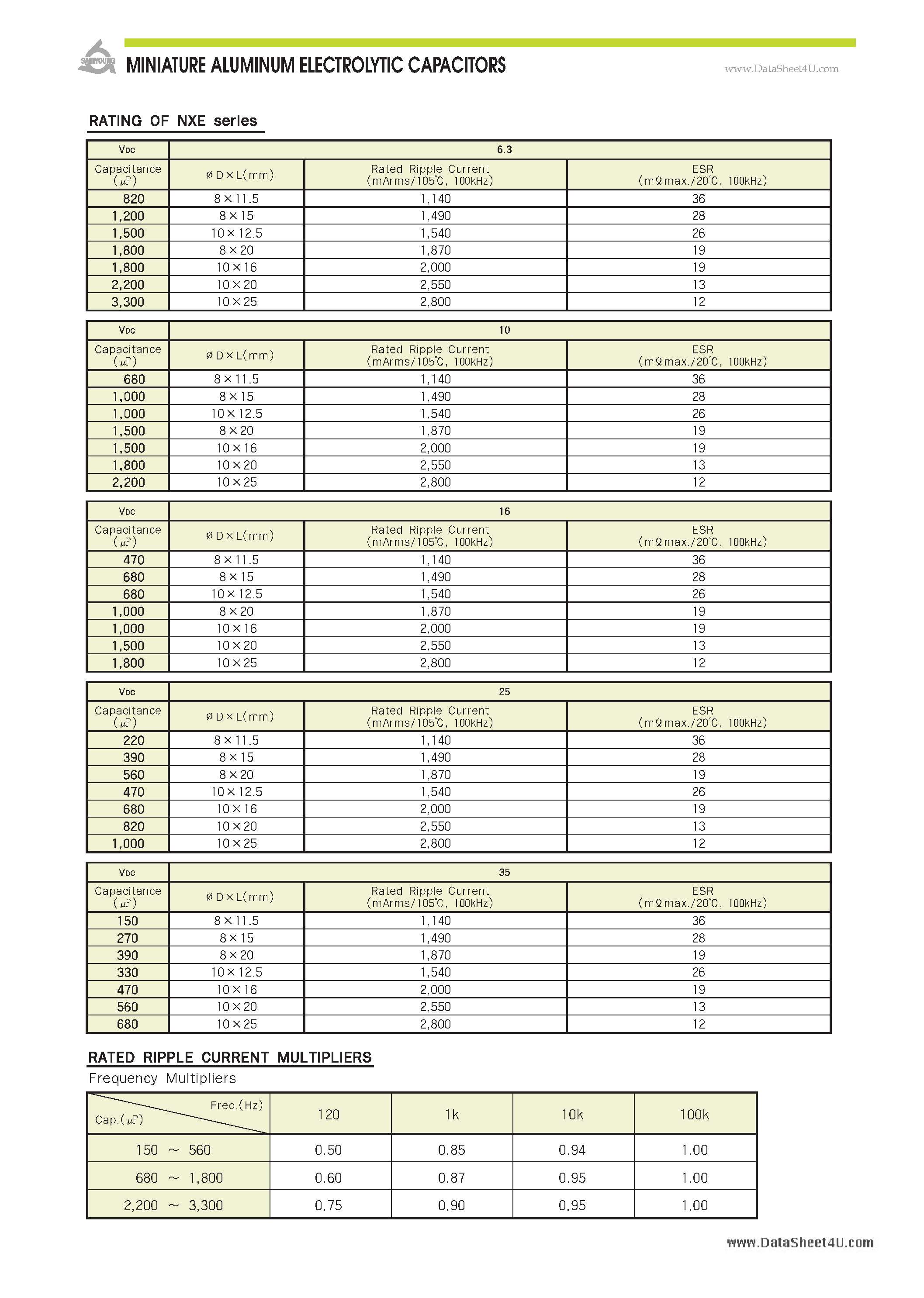 Datasheet NXE - MINIATURE ALUMINUM ELECTROLYTIC CAPACITORS page 2