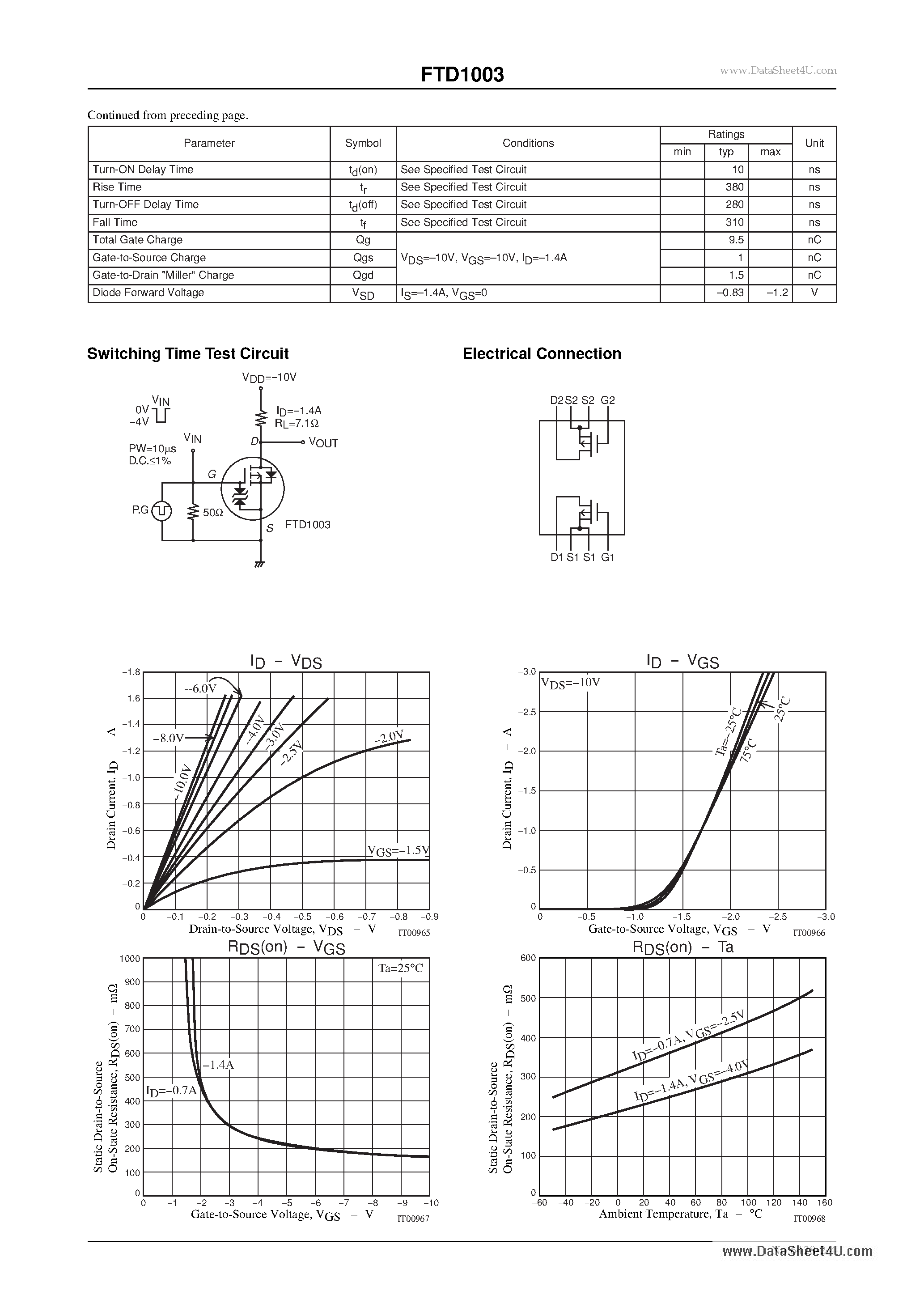 Даташит FTD1003 - Load Switching Applications страница 2