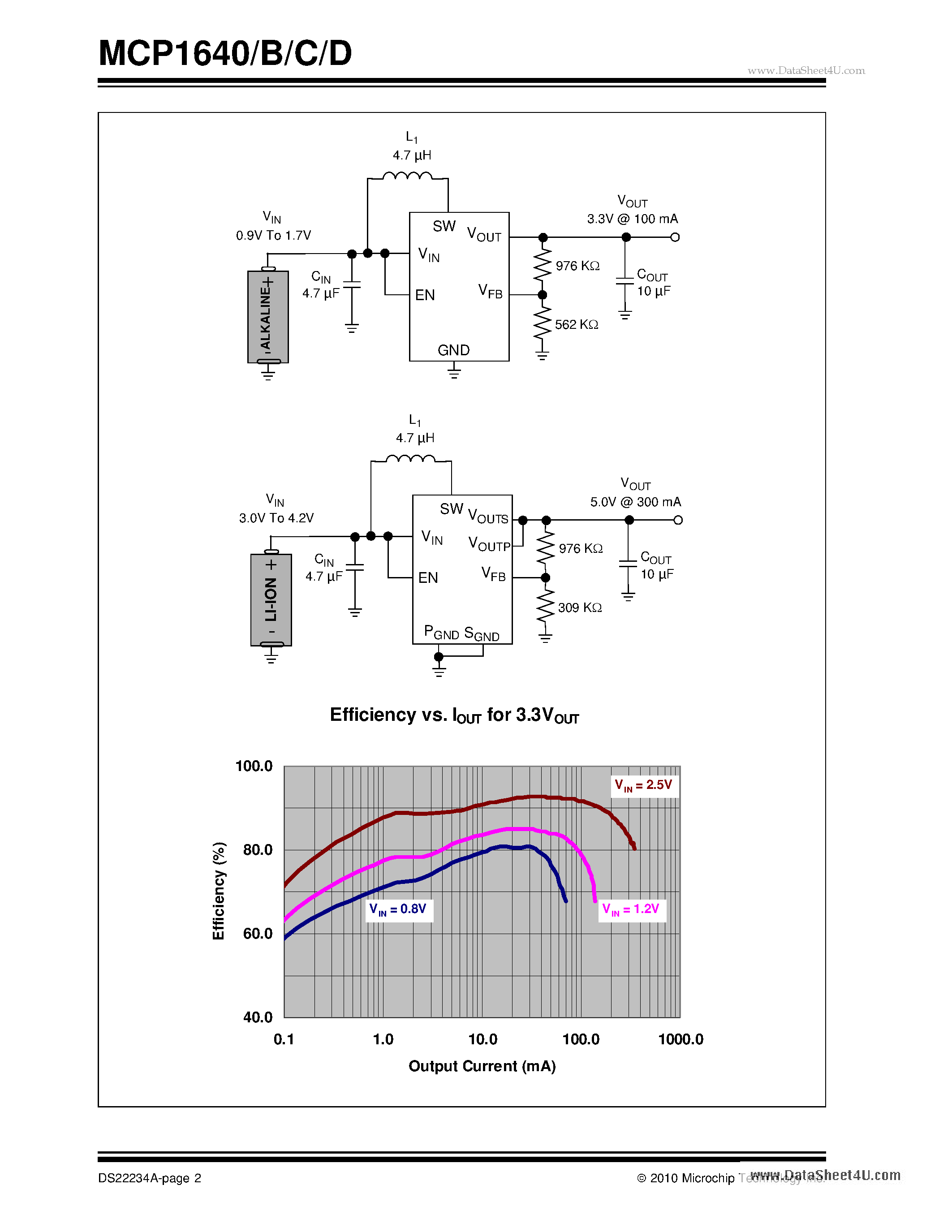 Даташит на микросхему MCP1640 страница 2 Даташит MCP1640 - 0.65V Start-up Synchronous Boost Regulator страница 2