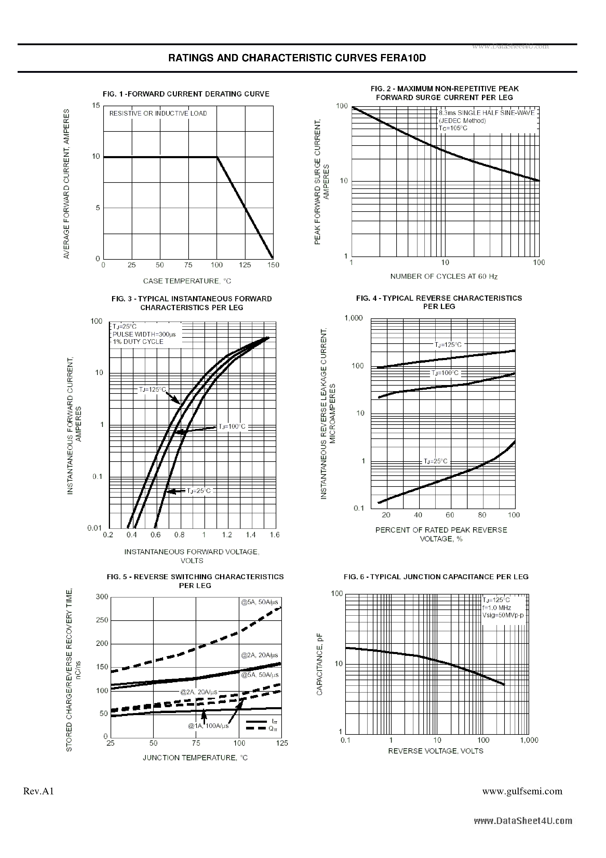 Datasheet FERA10D - Ultra fast Plastic Power Rectifiers VOLTAGE: 200V CURRENT:10.0A page 2