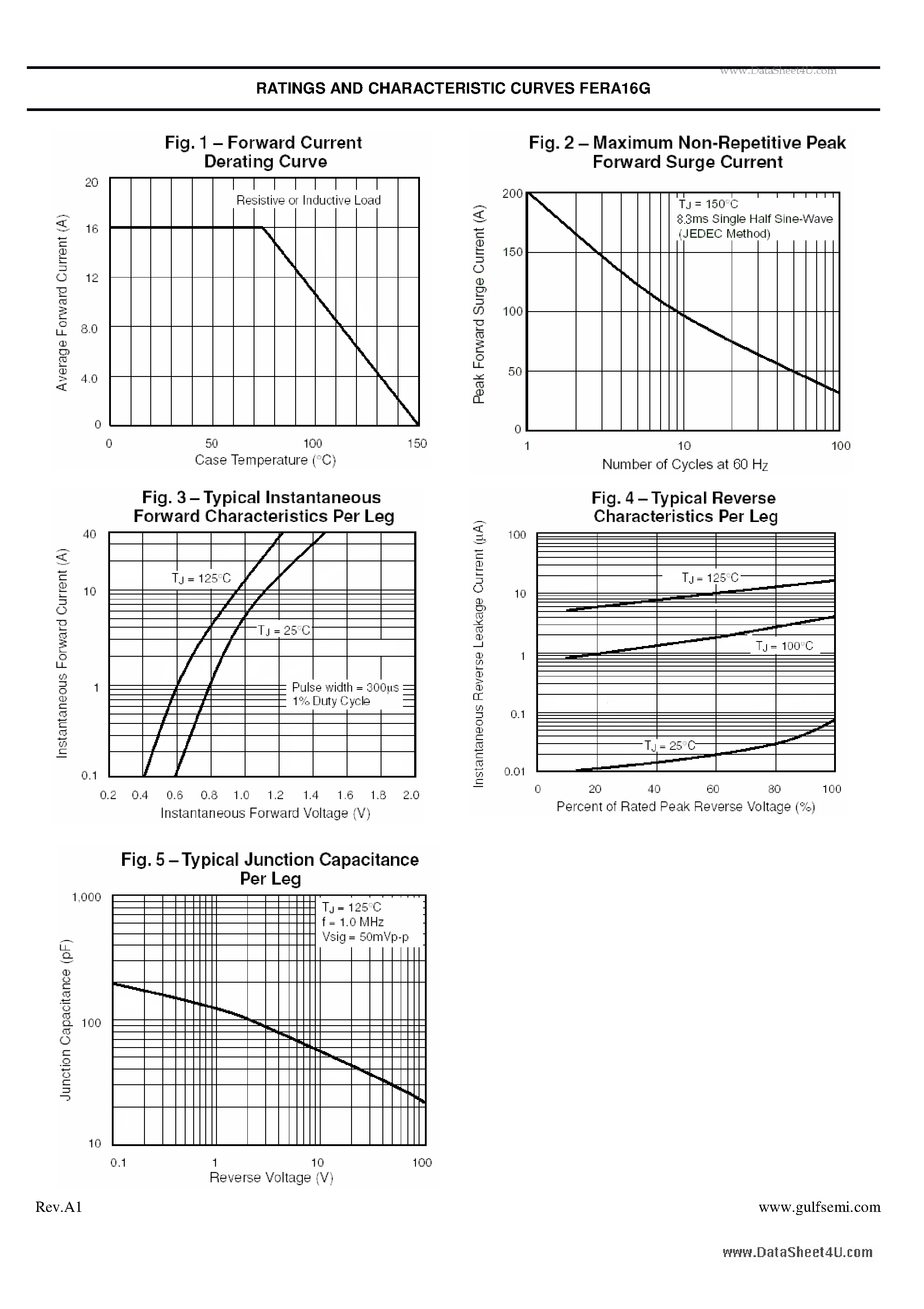 Datasheet FERA16G page 2 Datasheet FERA16G - Ultra fast Plastic Power Rectifiers VOLTAGE: 400V CURRENT:16.0A page 2