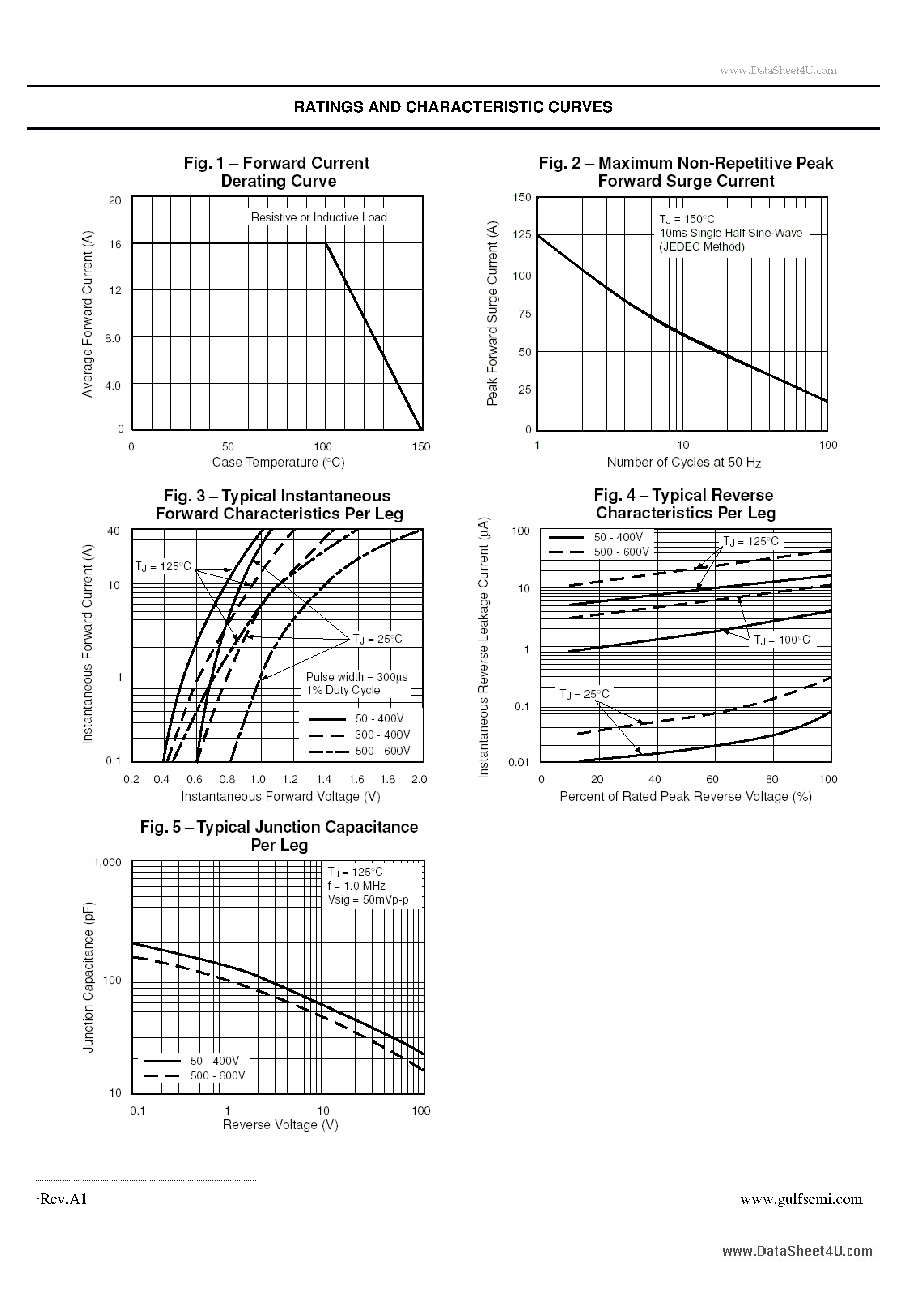 Datasheet FERA16J - Ultra fast Plastic Power Rectifiers VOLTAGE: 600V CURRENT:16.0A page 2