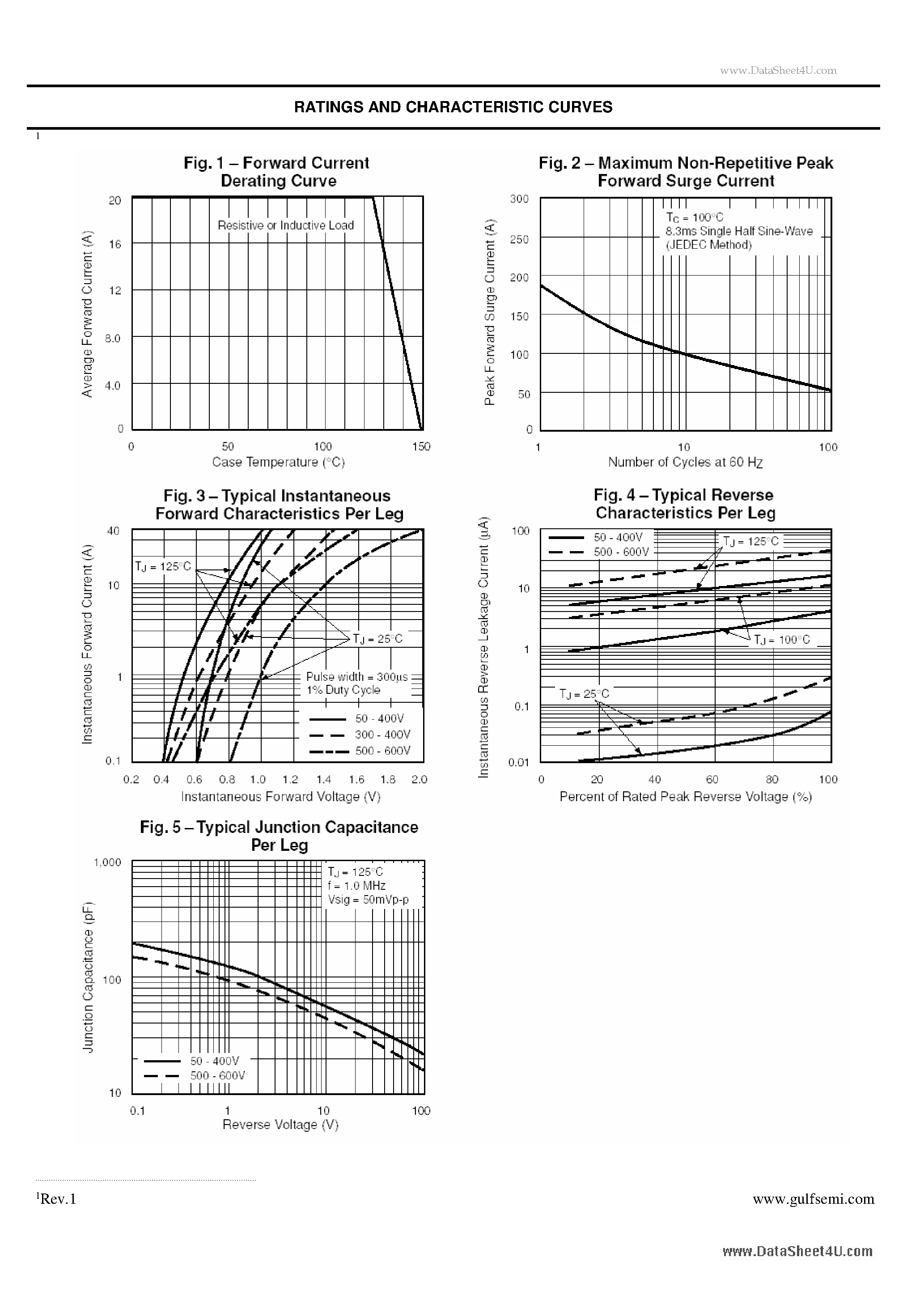 Datasheet FERA20D - Ultra fast Plastic Power Rectifiers VOLTAGE: 200V CURRENT:20.0A page 2