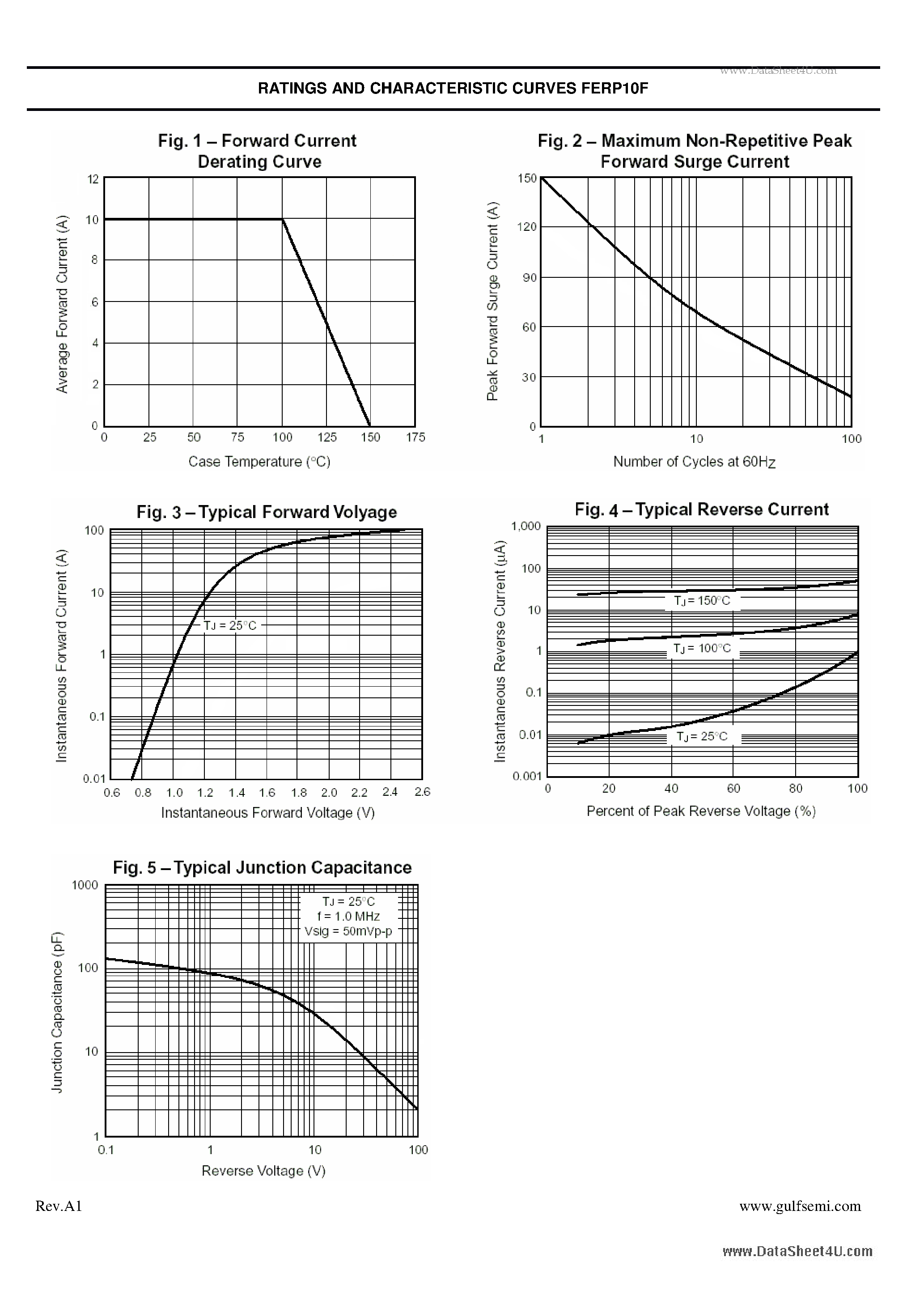 Datasheet FERP10 page 2 Datasheet FERP10 - Ultrafast Plastic Power Rectifiers VOLTAGE: 300V CURRENT:10.0A page 2