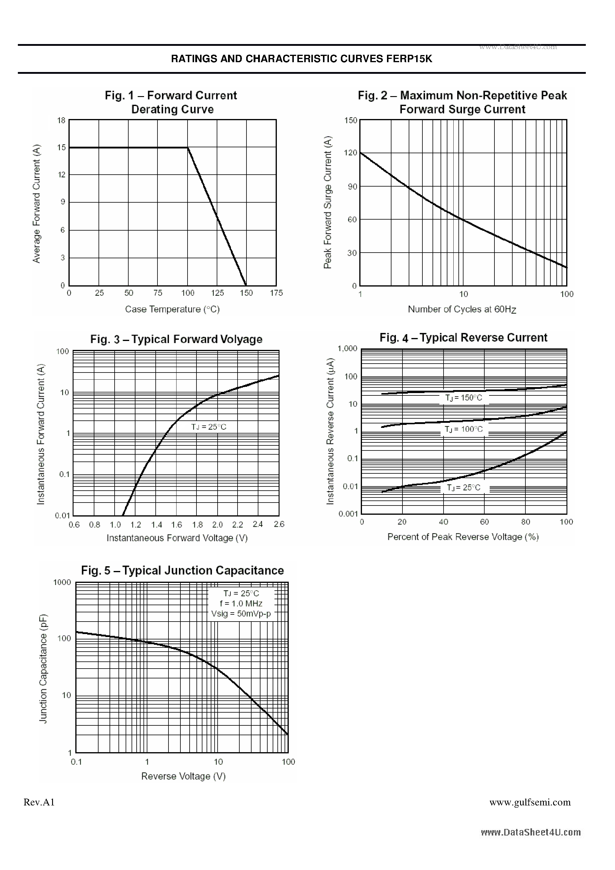Datasheet FERP15K - Ultra fast Plastic Power Rectifiers VOLTAGE: 800V CURRENT:15.0A page 2