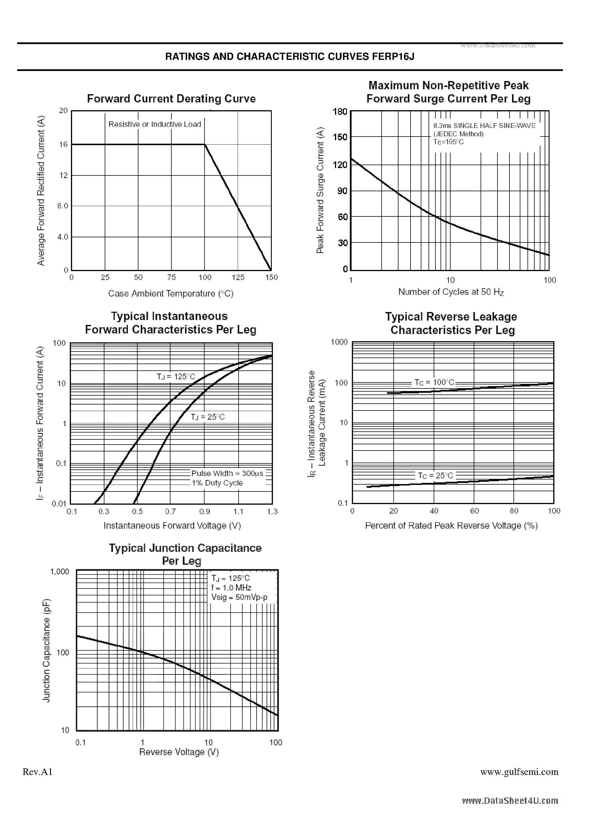 Datasheet FERP16J page 2 Datasheet FERP16J - Ultra fast Plastic Rectifiers VOLTAGE: 600V CURRENT:16.0A page 2