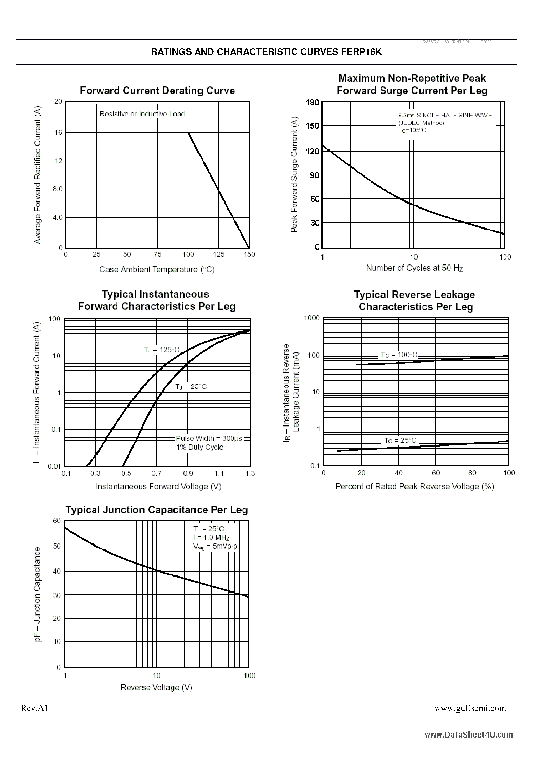 Datasheet FERP16K page 2 Datasheet FERP16K - Ultra fast Plastic Rectifiers VOLTAGE: 800V CURRENT:16.0A page 2