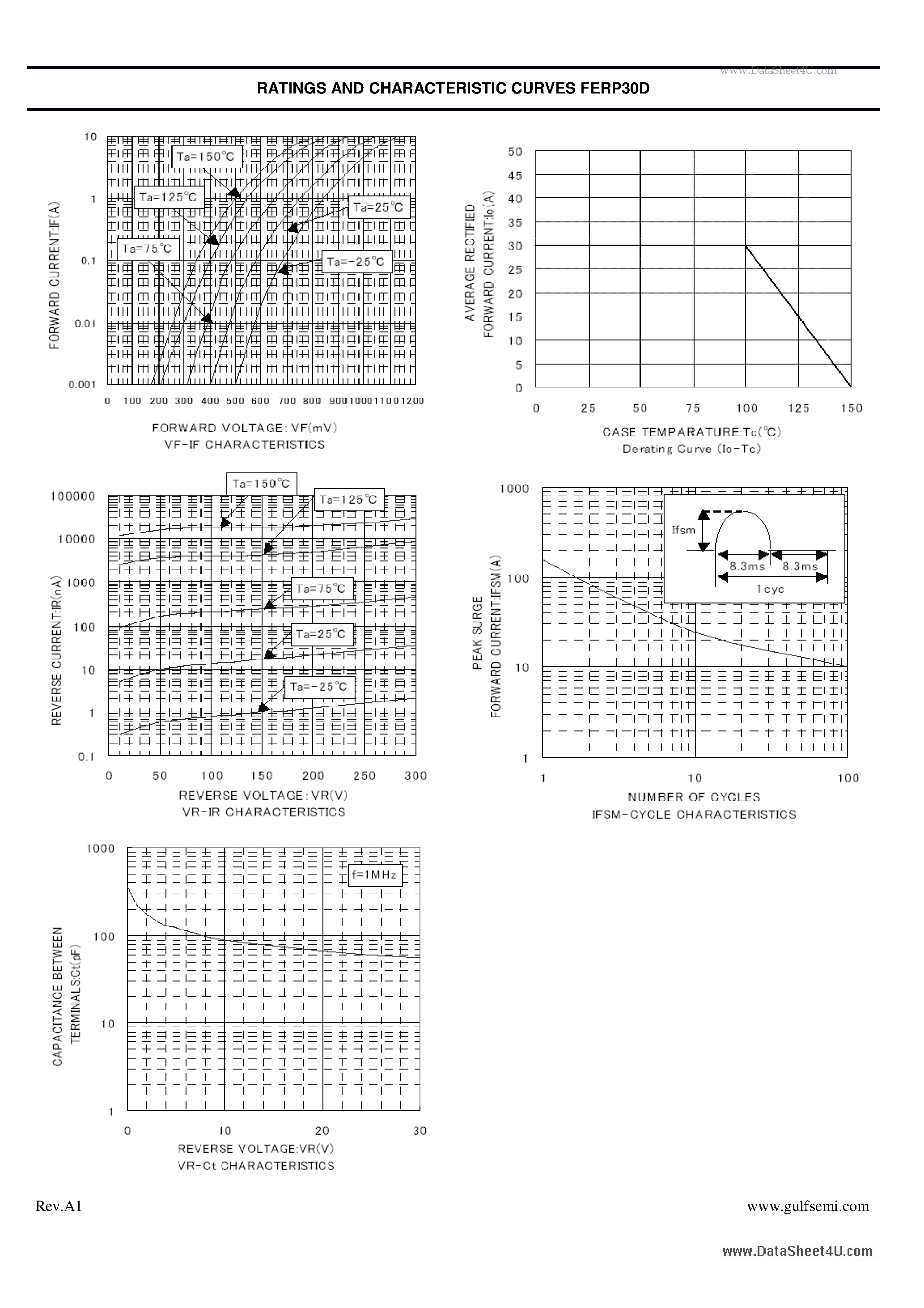 Datasheet FERP30D page 2 Datasheet FERP30D - Ultra fast Plastic Rectifiers VOLTAGE: 200V CURRENT:30.0A page 2