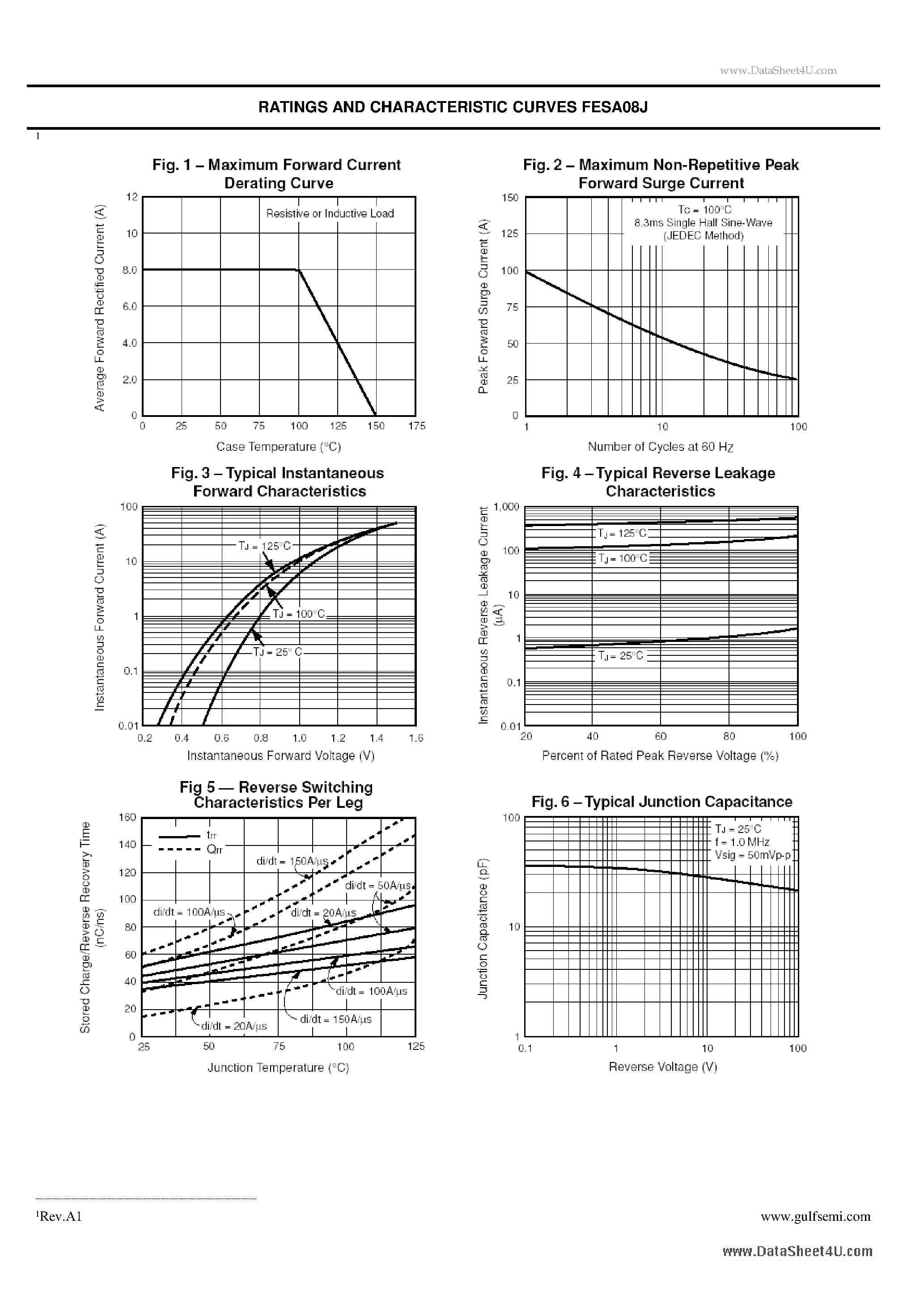Datasheet FESA08J - Ultra fast Plastic Power Rectifiers VOLTAGE: 600V CURRENT:8.0A page 2