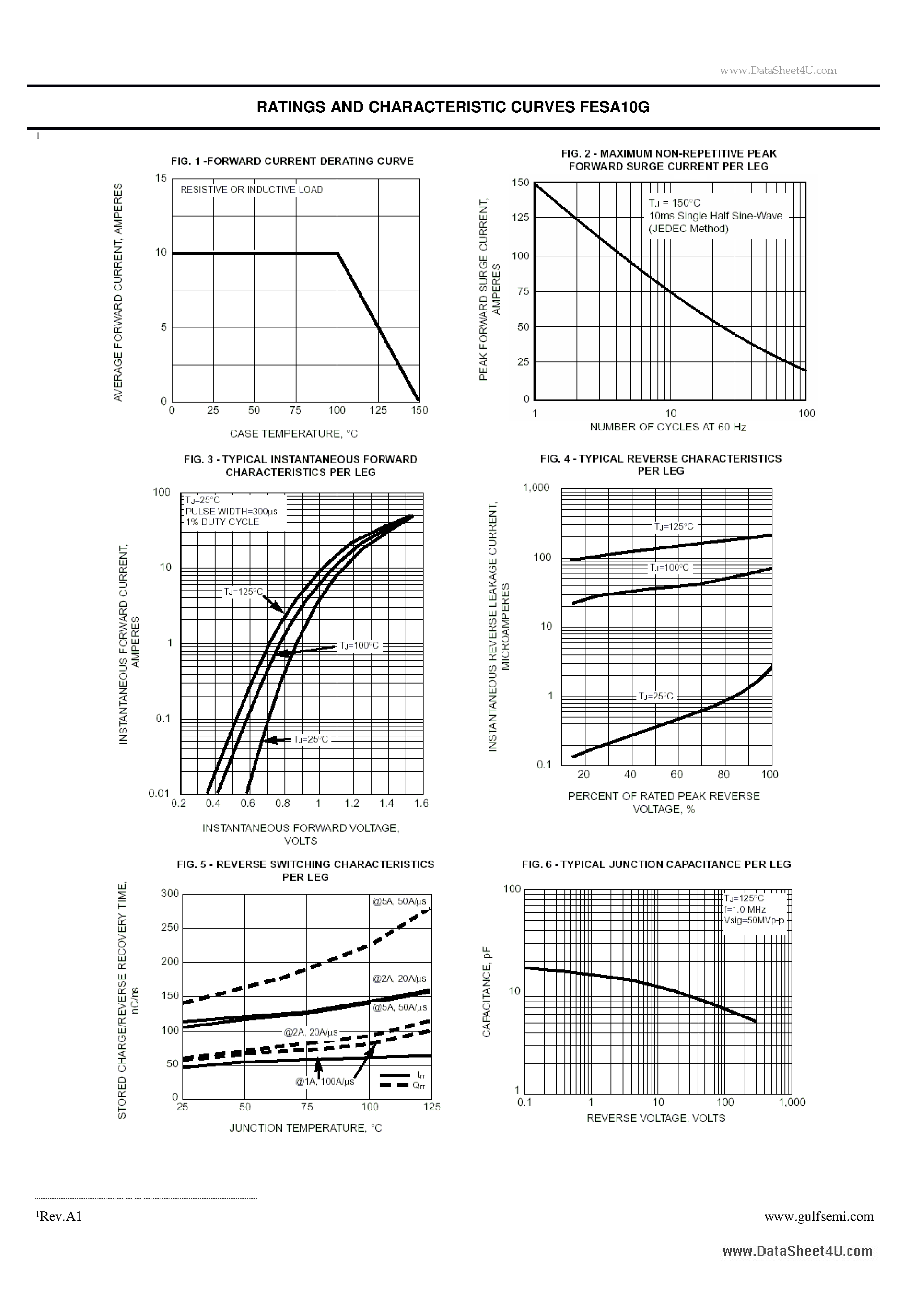 Datasheet FESA10G - Ultra fast Plastic Power Rectifiers VOLTAGE: 400V CURRENT:10.0A page 2
