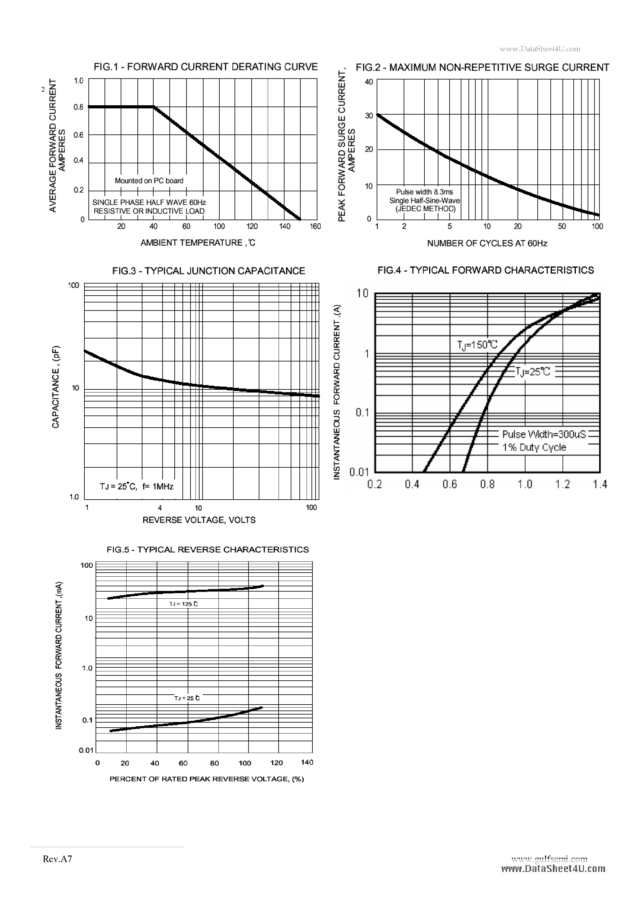 Даташит MD10 - SINGLE PHASE GLASS PASSIVATED SURFACE MOUNT BRIDGE RECTIFIER VOLTAGE:50 TO 1000V CURRENT:0.8A страница 2
