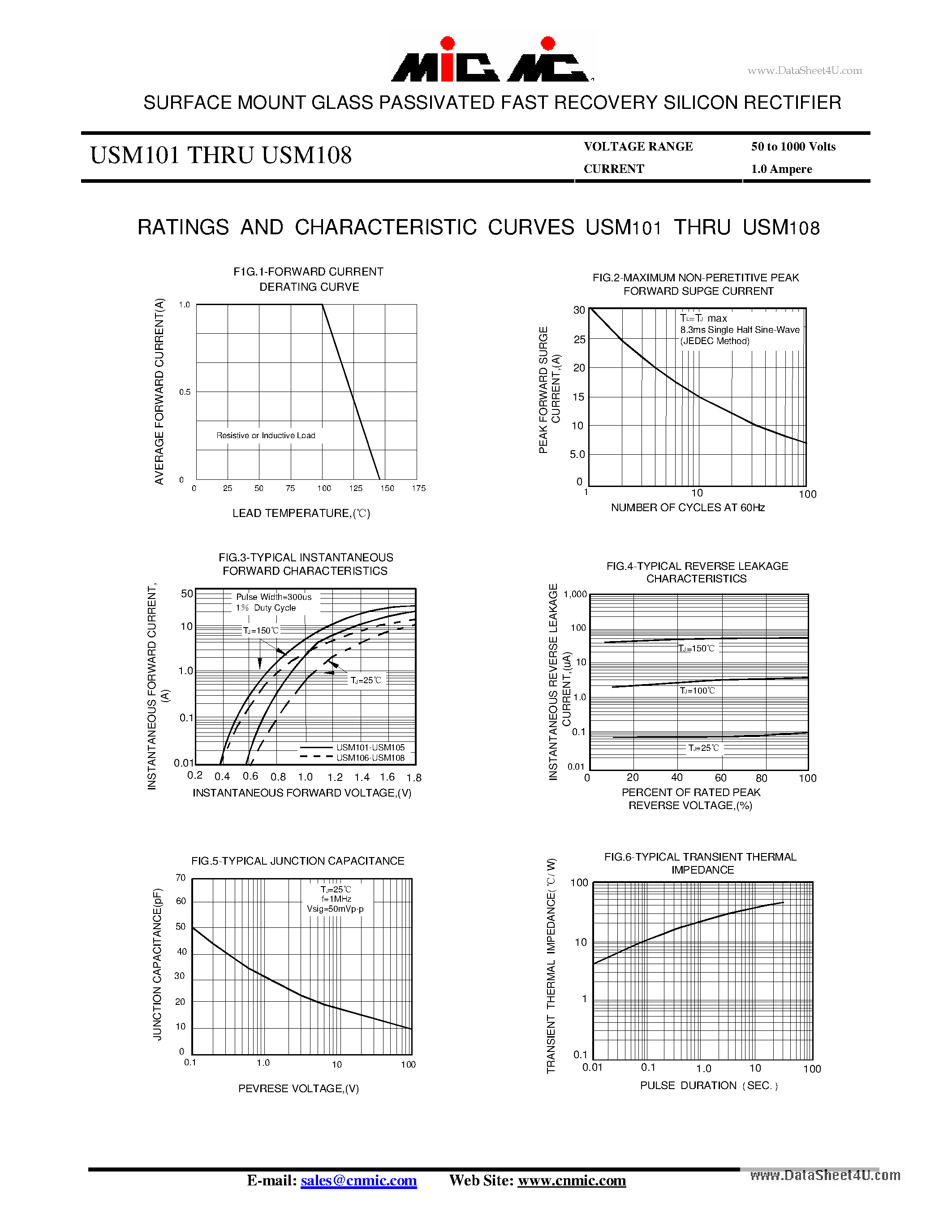 Datasheet USM101 - SURFACE MOUNT GLASS PASSIVATED FAST RECOVERY SILICON RECTIFIER page 2