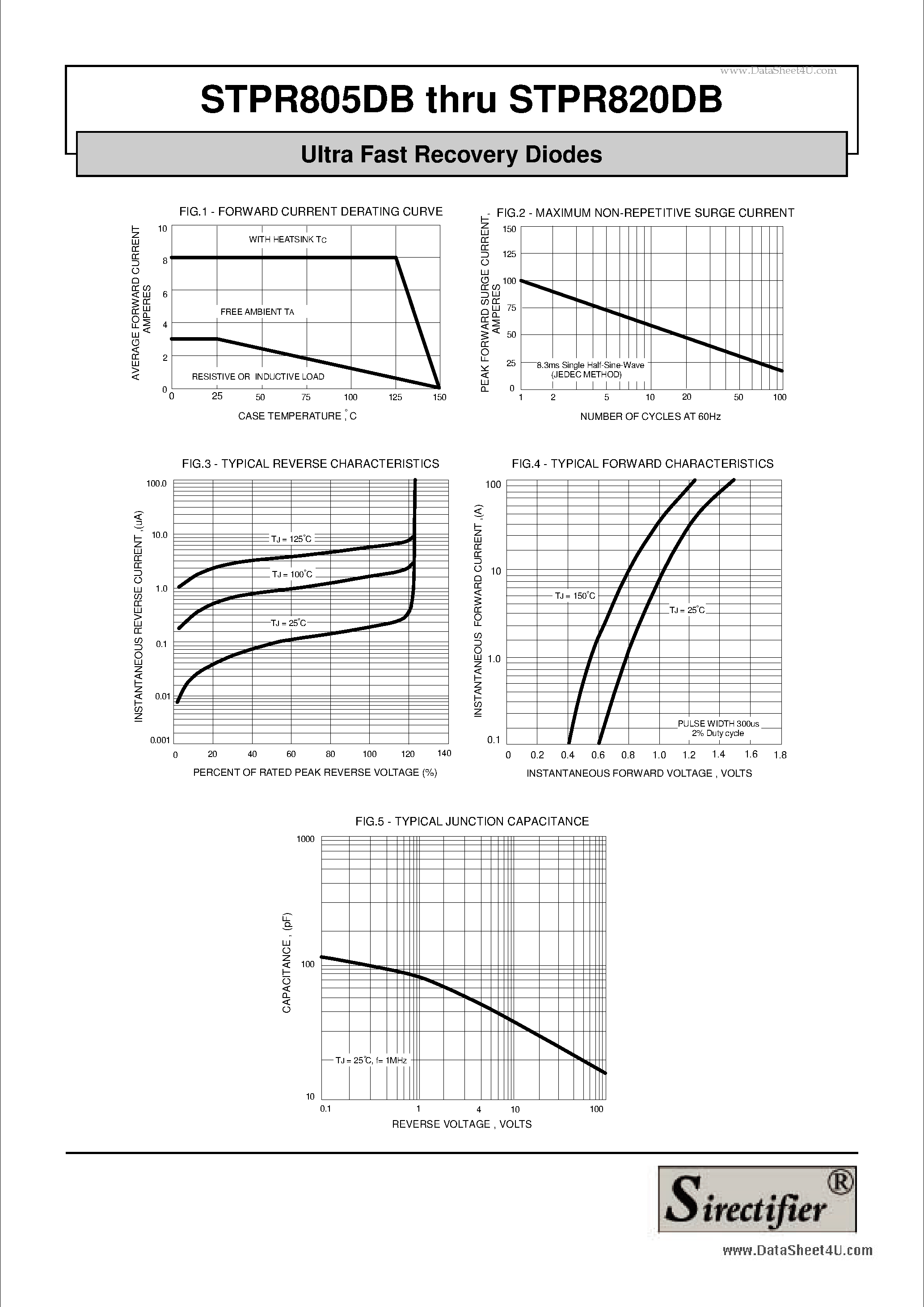 Даташит на микросхему STPR805DB страница 2 Даташит STPR805DB - Ultra Fast Recovery Diodes страница 2