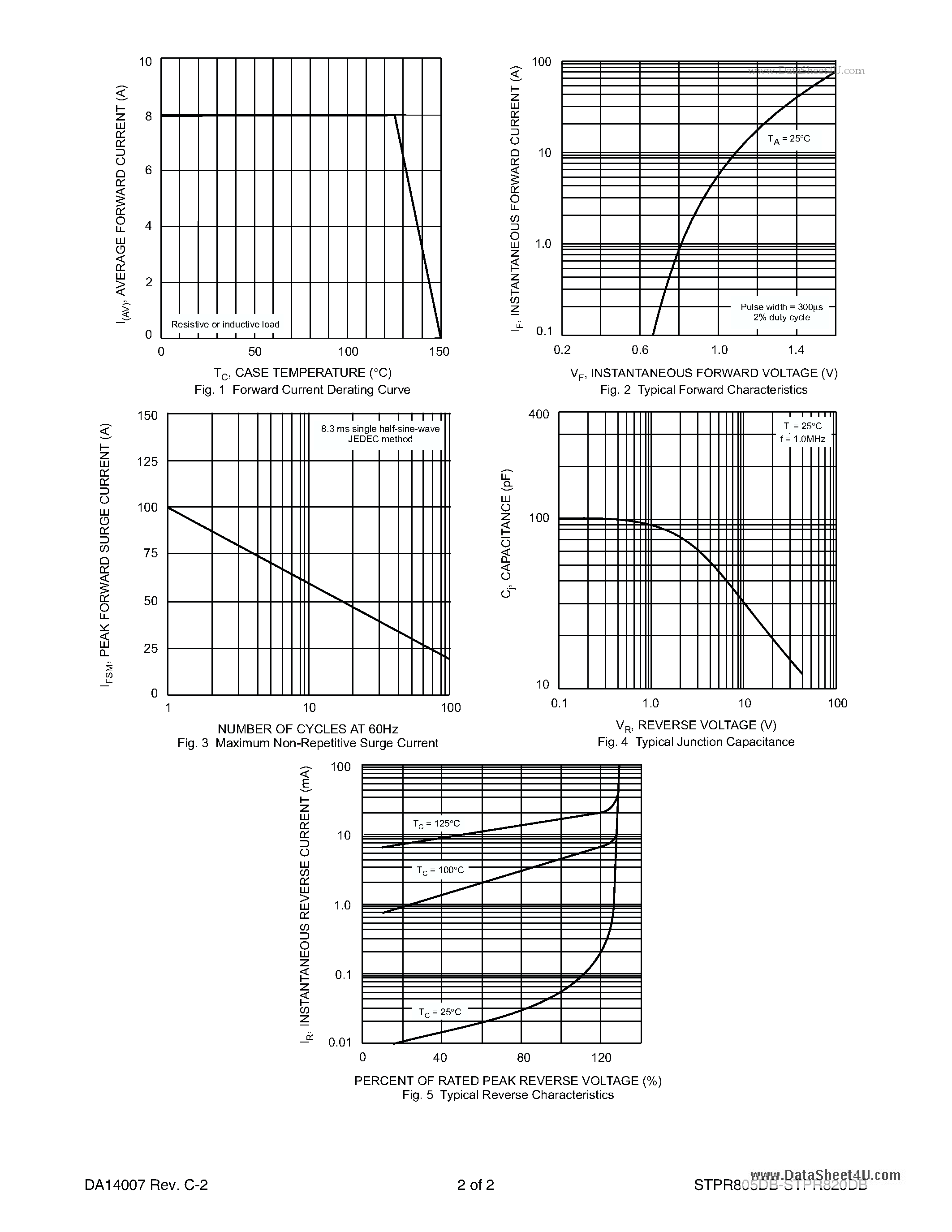 Datasheet STPR805DB - 8.0A SUPER-FAST GLASS PASSIVATED RECTIFIER page 2
