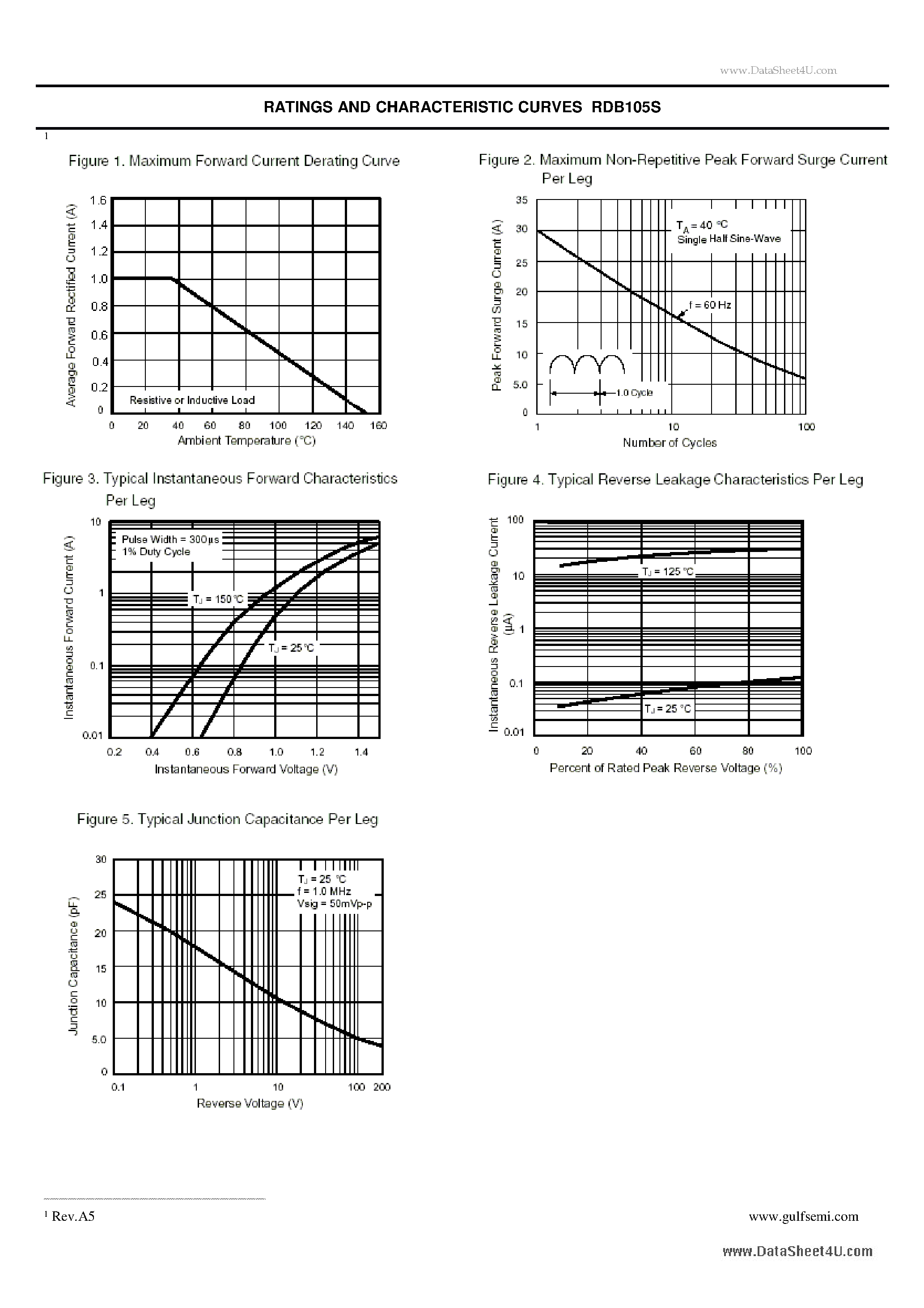 Datasheet RDB105S page 2 Datasheet RDB105S - SINGLE PHASE GLASS PASSIVATED FAST RECOVERY SURFACE MOUNT BRIDGE RECTIFIER VOLTAGE:600V CURRENT:1.0A page 2