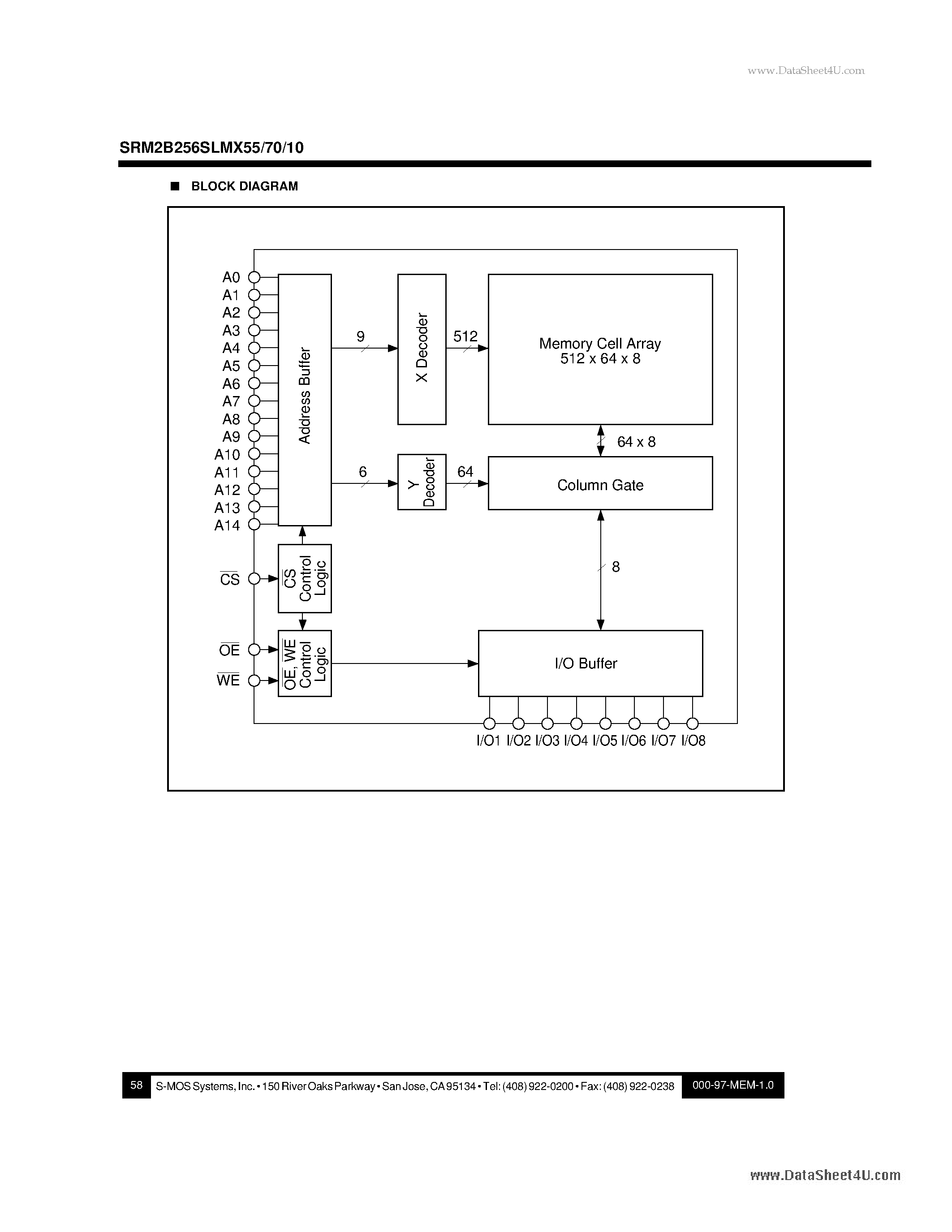 Даташит SRM2B256SLMX - 256K-Bit Static RAM страница 2