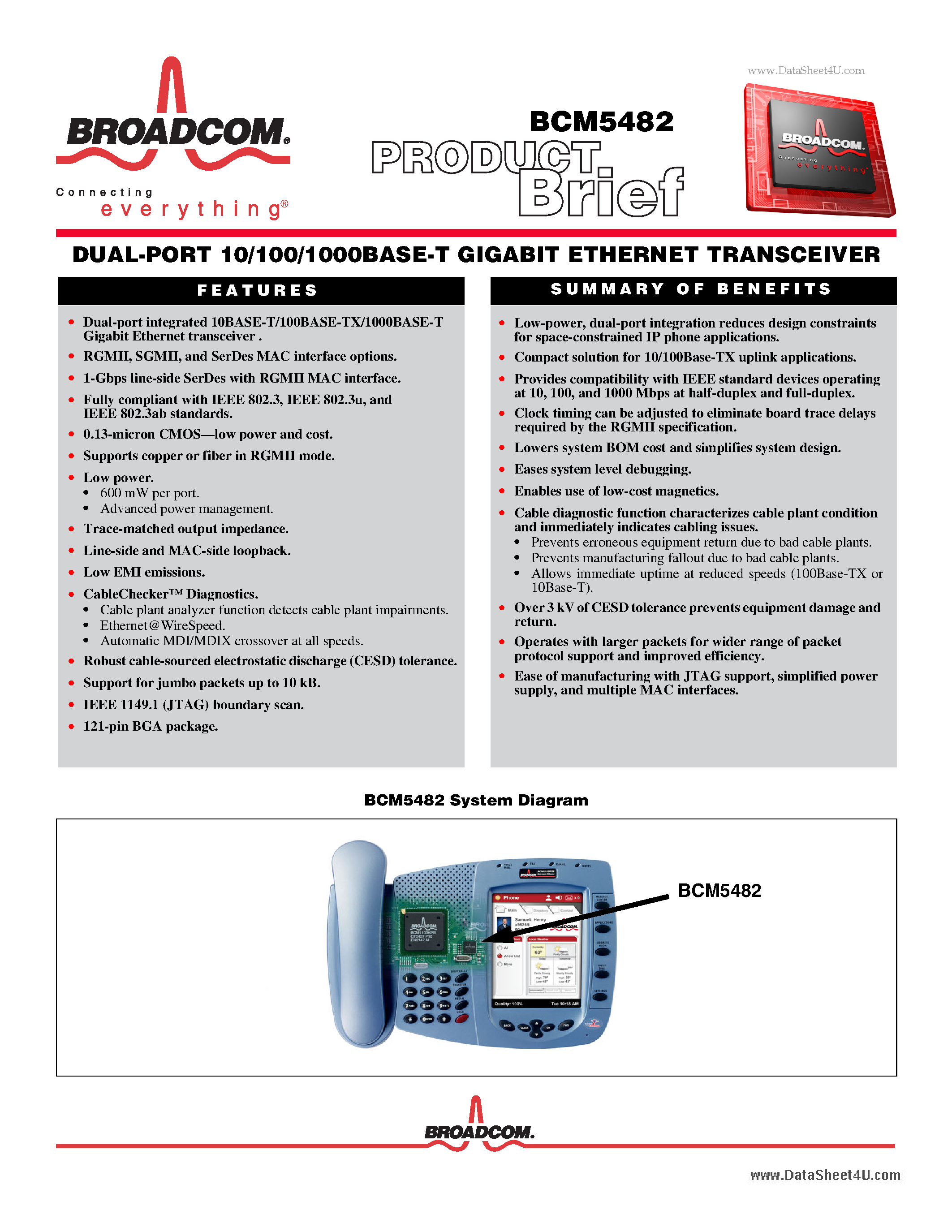 Datasheet BCM5482 - DUAL-PORT 10/100/1000BASE-T GIGABIT ETHERNET TRANSCEIVER page 1