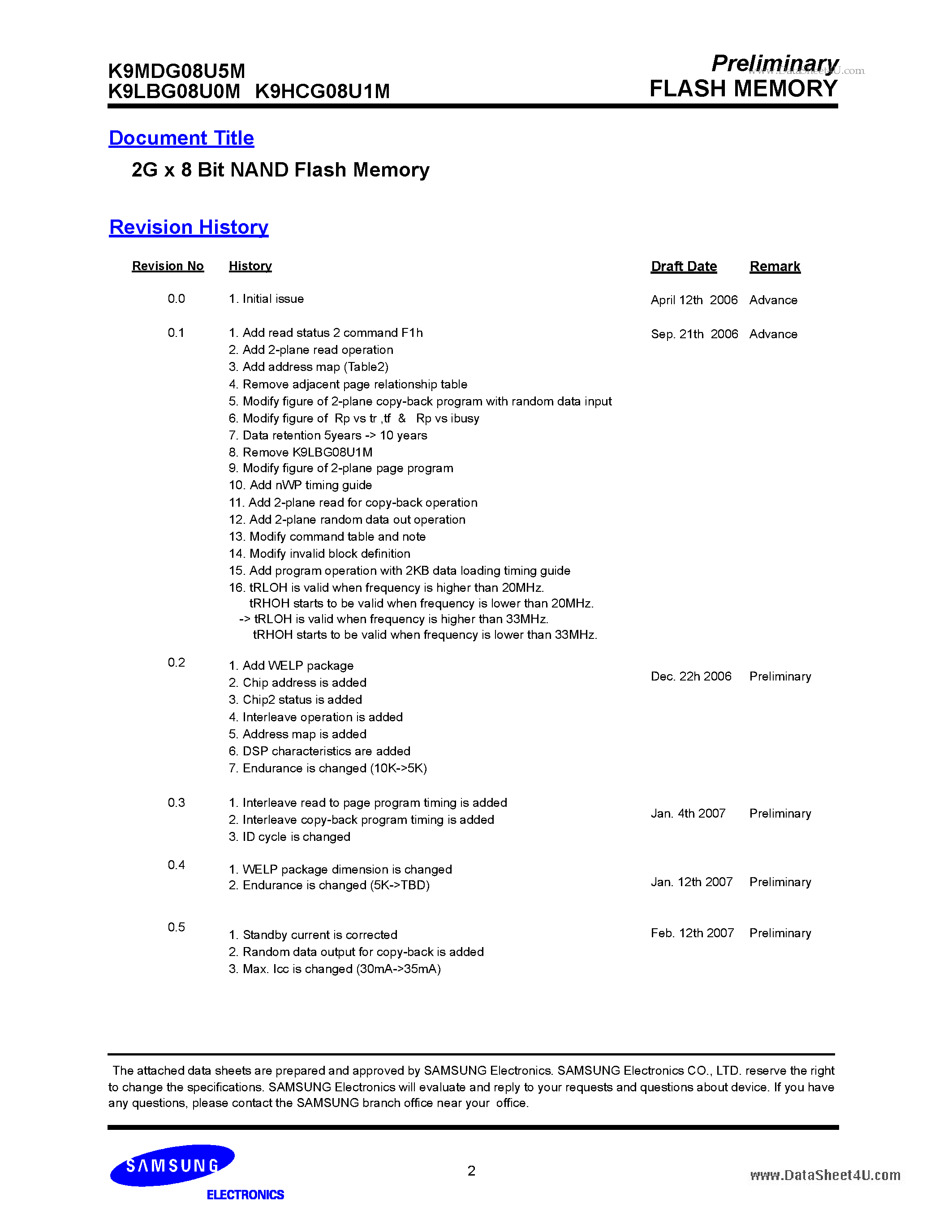 Datasheet K9HCG08U1M - FLASH MEMORY page 2