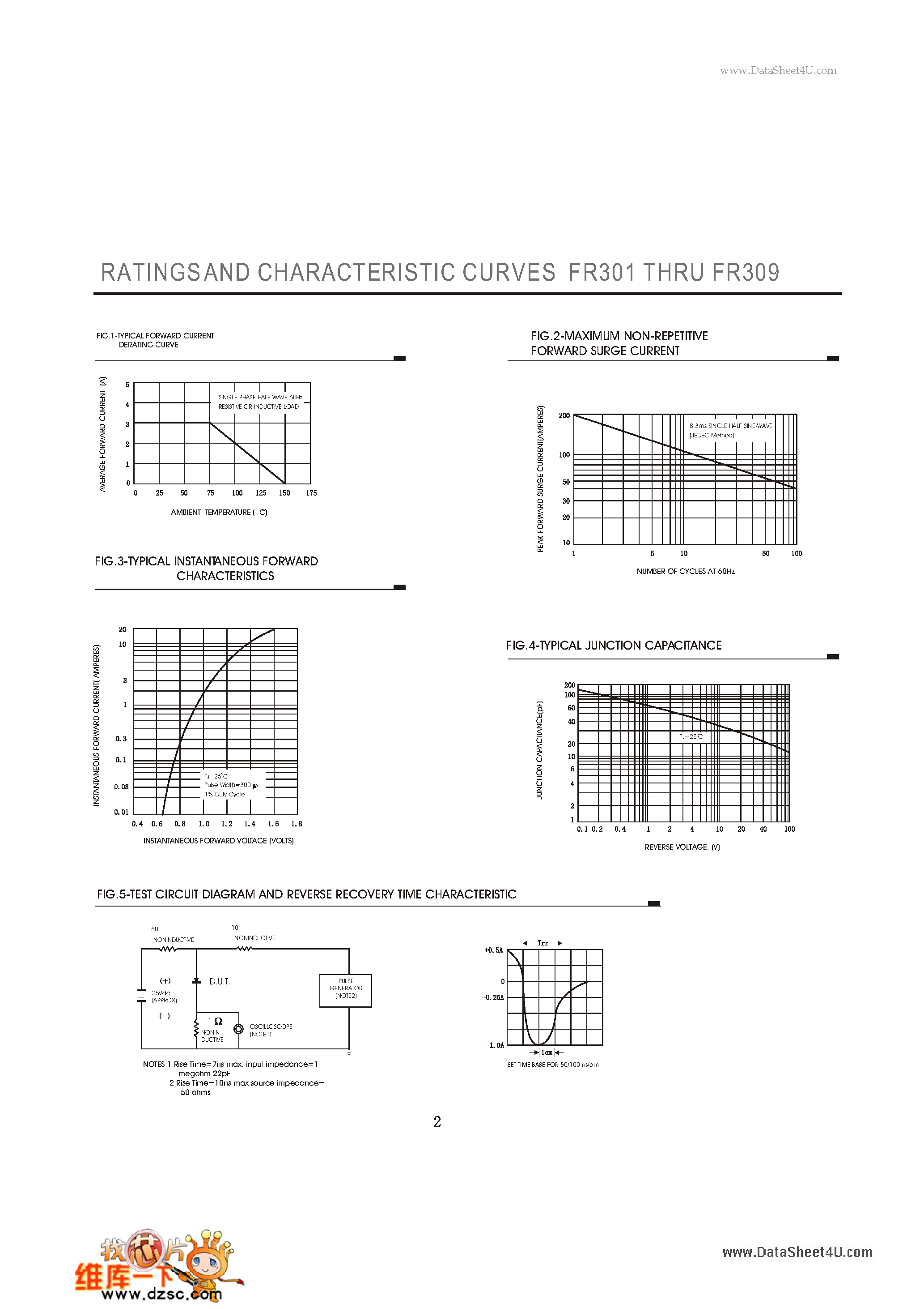 Datasheet FR301 - (FR301 - FR309) FAST RECOVERY RECTIFIER page 2