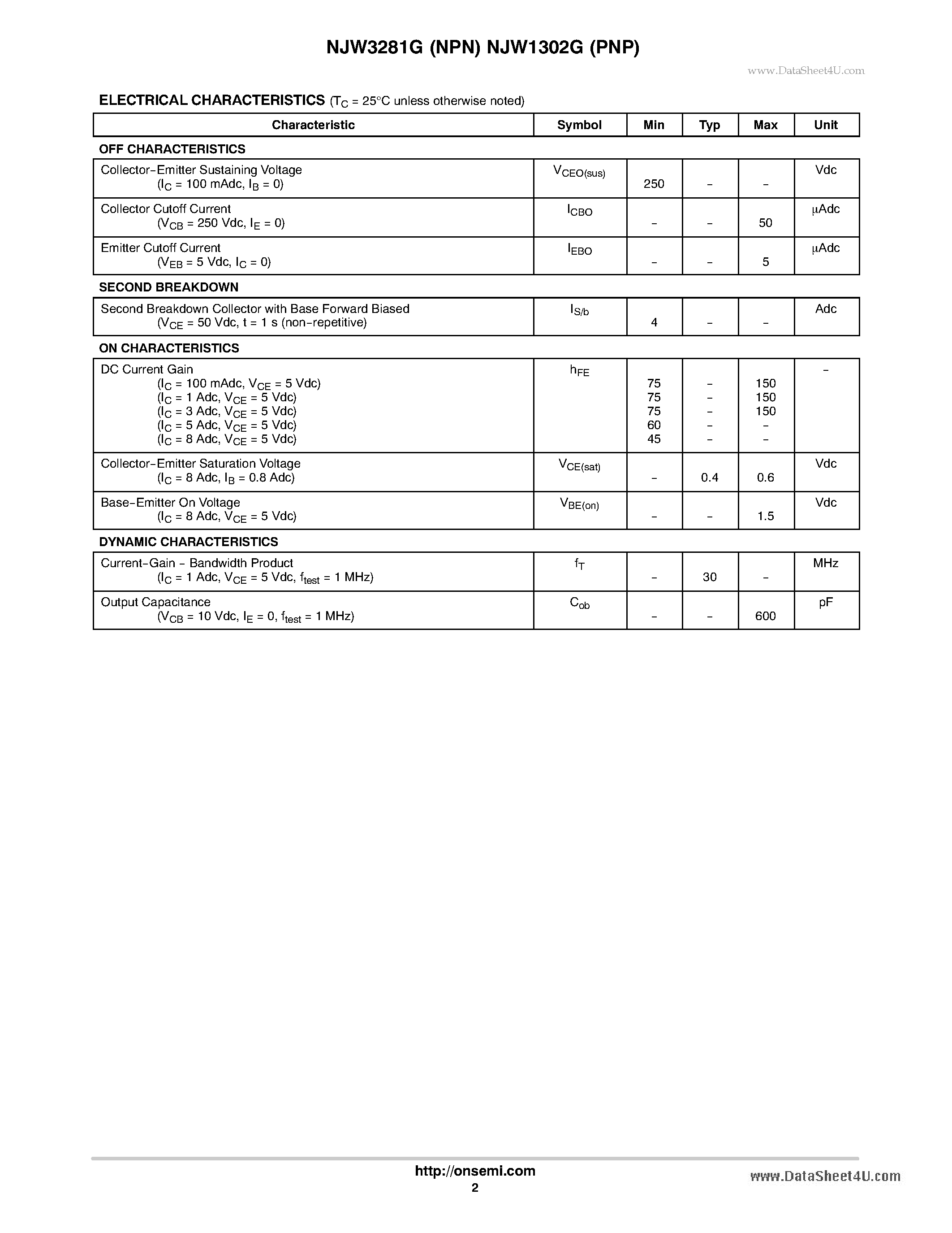 Datasheet NJW1302G - (NJW1302G / NJW3281G) Complementary NPN-PNP Silicon Power Bipolar Transistors page 2