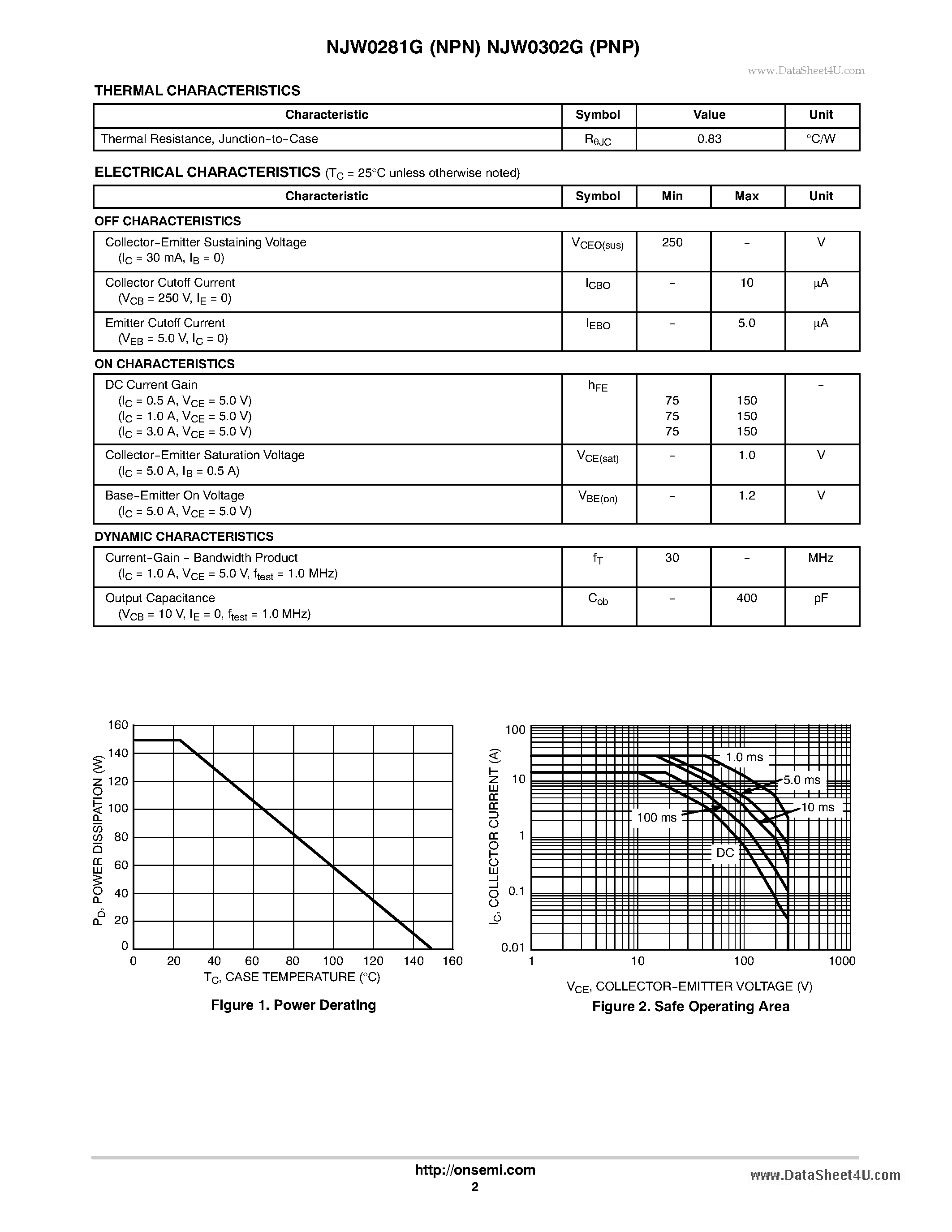 Datasheet NJW0281G - (NJW0281G / NJW0302G) Complementary NPN-PNP Power Bipolar Transistors page 2