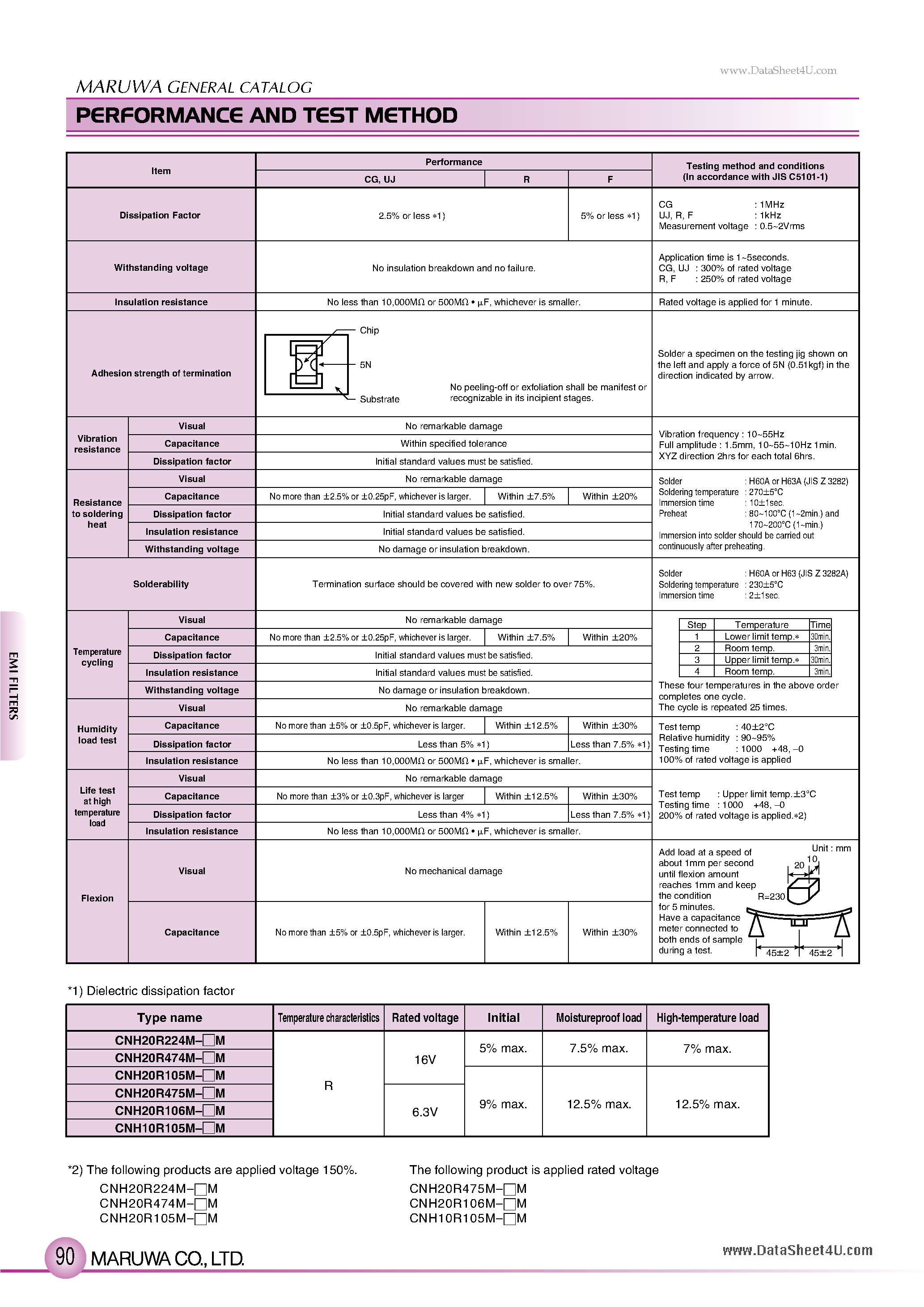 Datasheet CNH10R105M-xM page 1 Datasheet CNH10R105M-xM - (CNHx0RxxxM-xM) capacitors page 1
