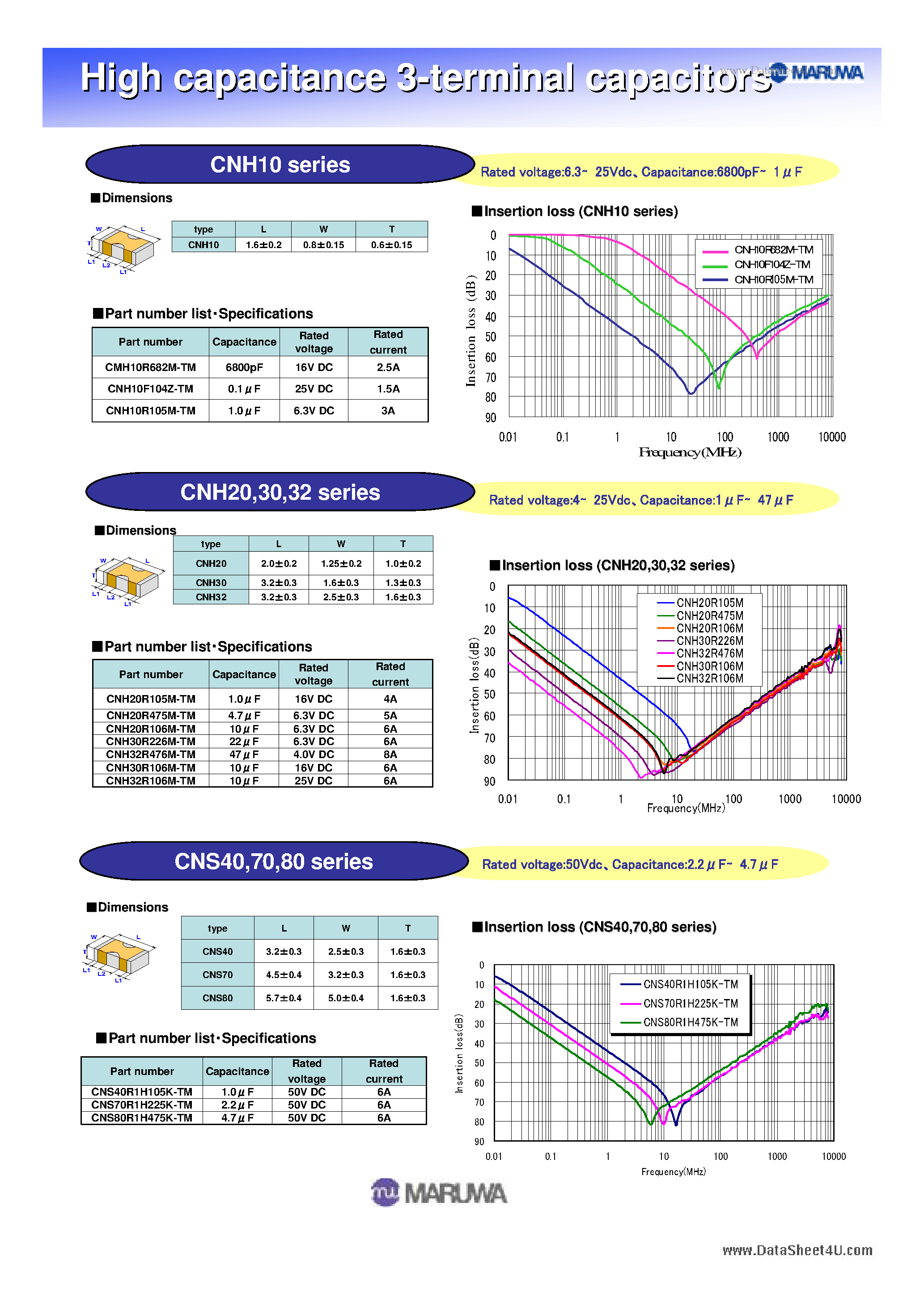 Datasheet CMH10R682M-TM page 1 Datasheet CMH10R682M-TM - High capacitance 3-terminal capacitors page 1