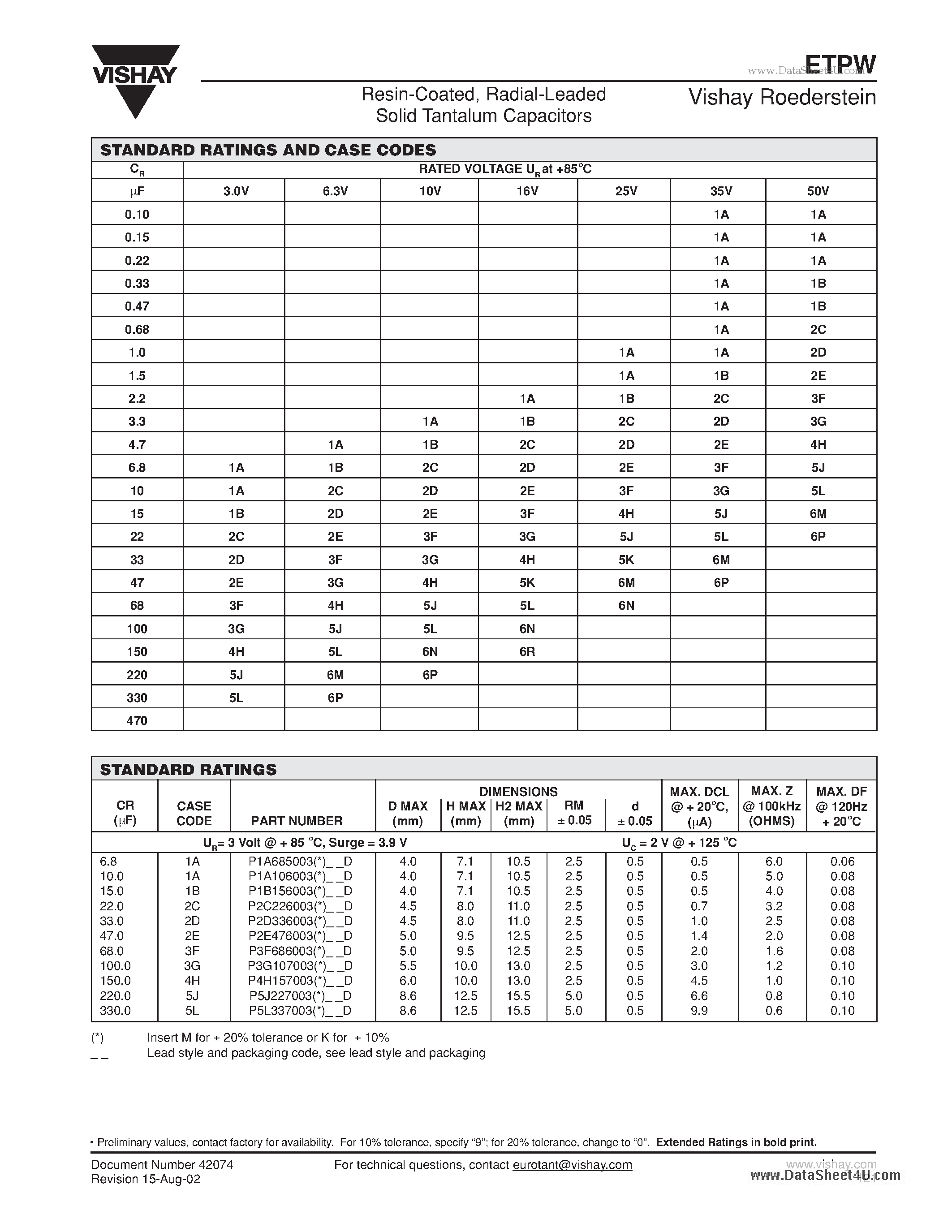 Datasheet ETPW page 2 Datasheet ETPW - Radial-Leaded Solid Tantalum Capacitors page 2
